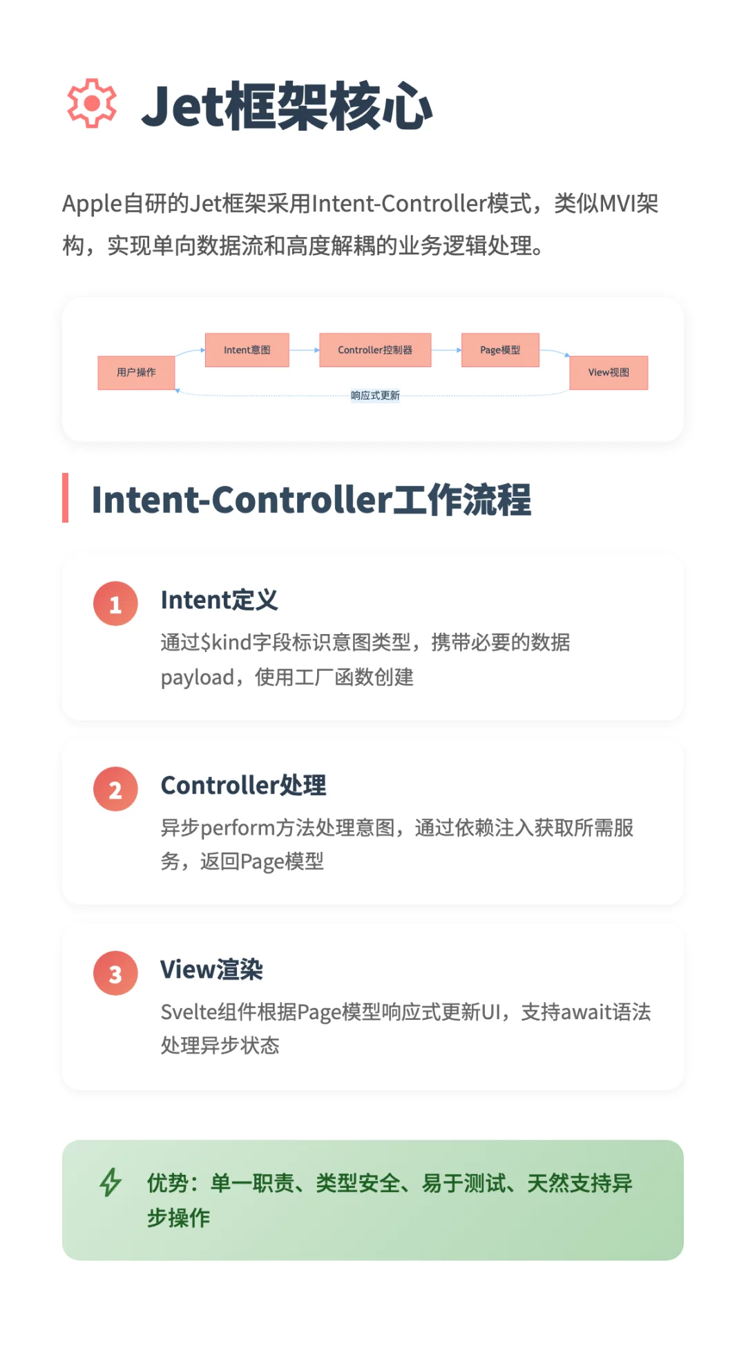 揭秘：App Store 官网前端怎么写的？