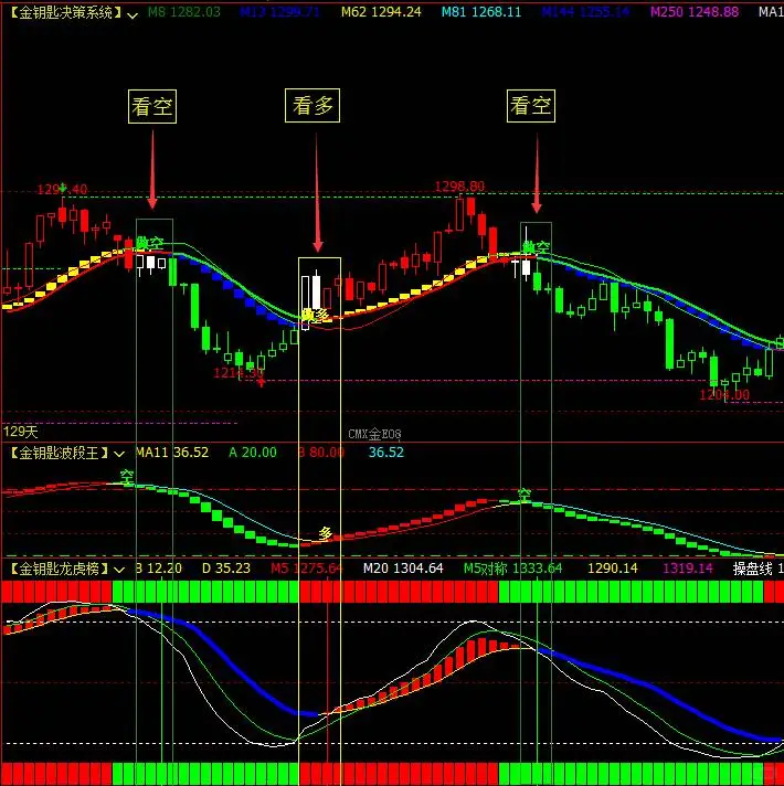 一个期货指标公式，文华财经指标公式源码
