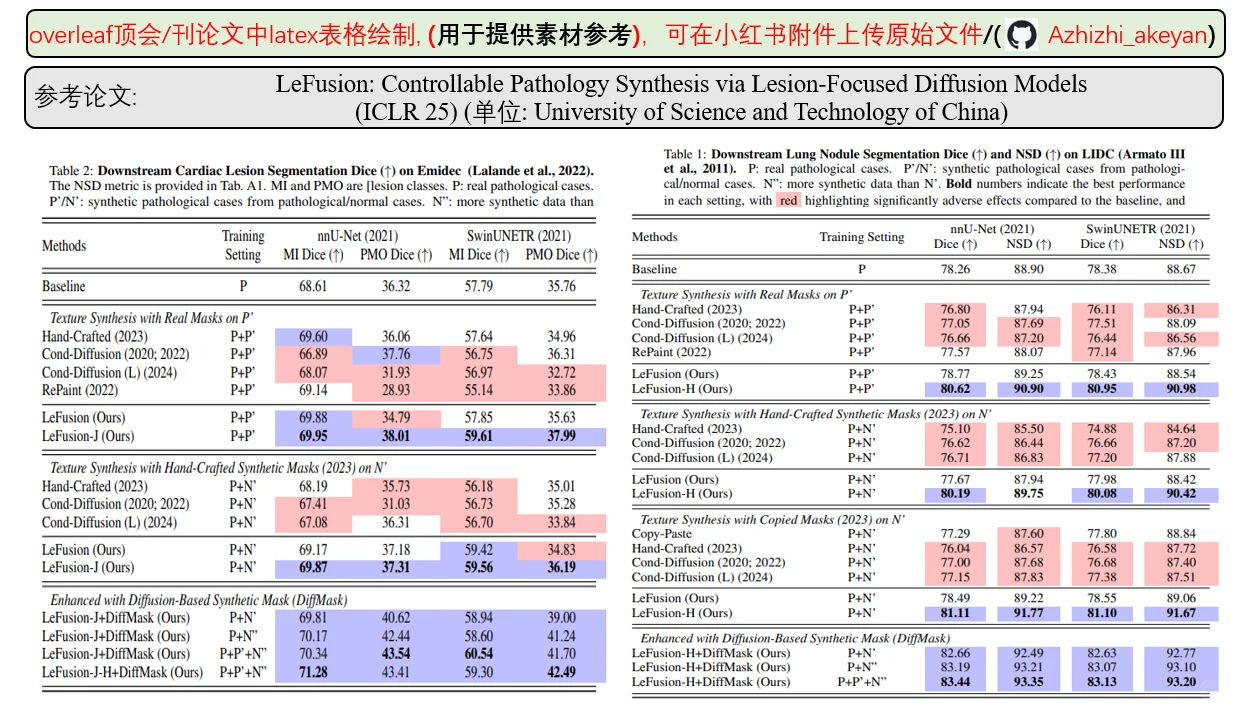 overleaf中顶会顶刊latex表格绘制-（51）