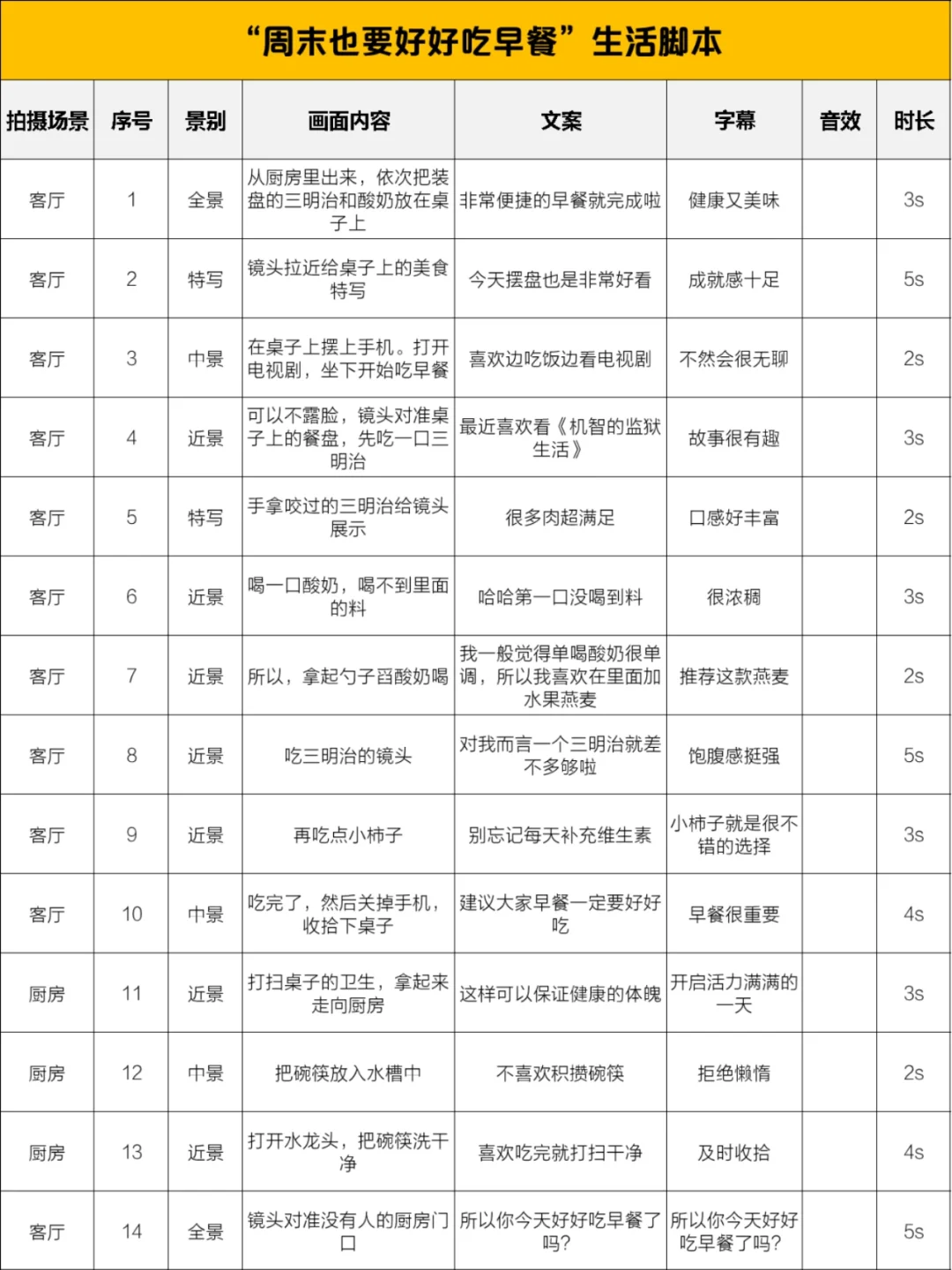 一个人用手机就能拍的万能脚本❗新手教程