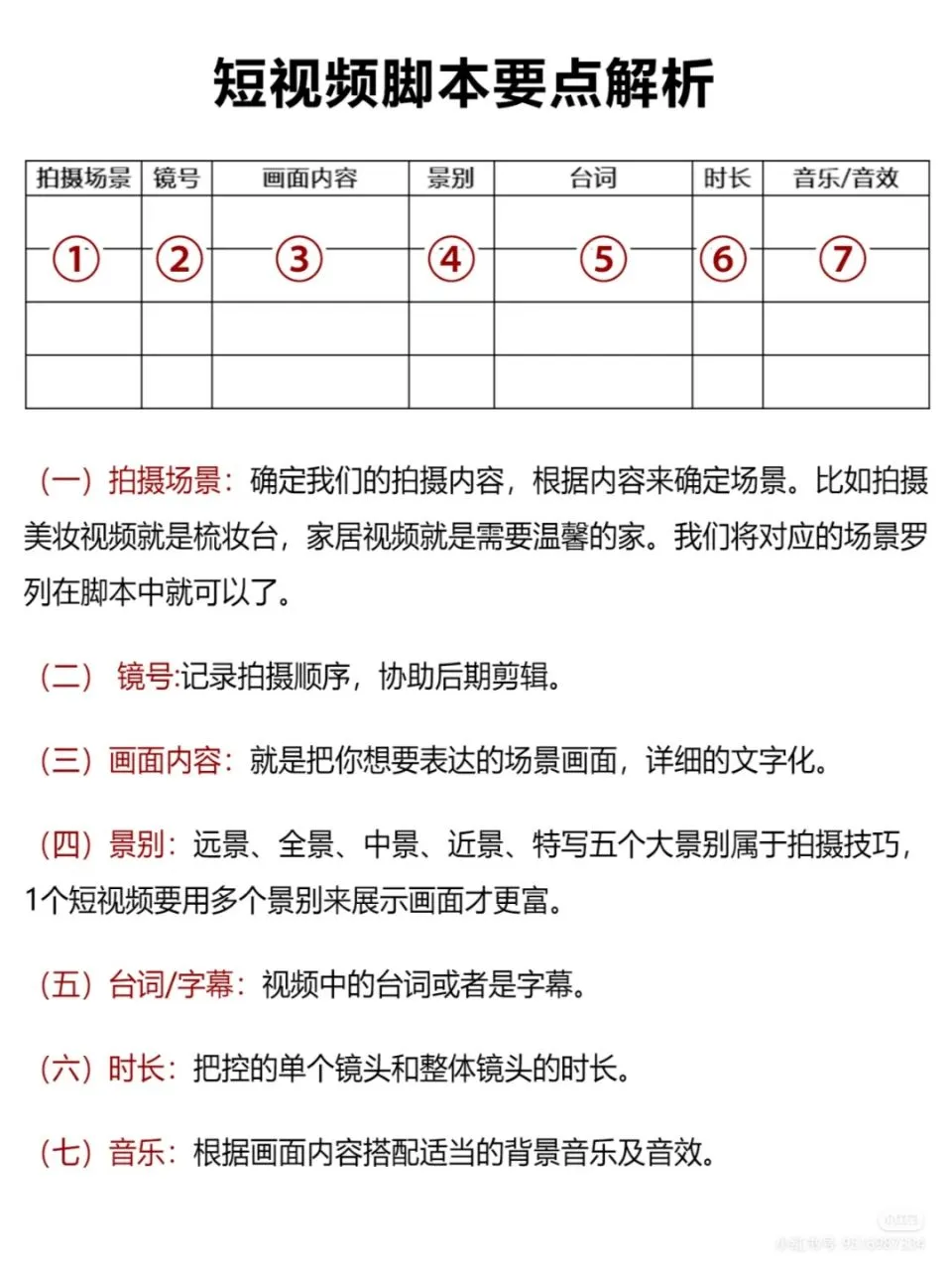 不会写短视频脚本的宝子们请你疯狂看我！!