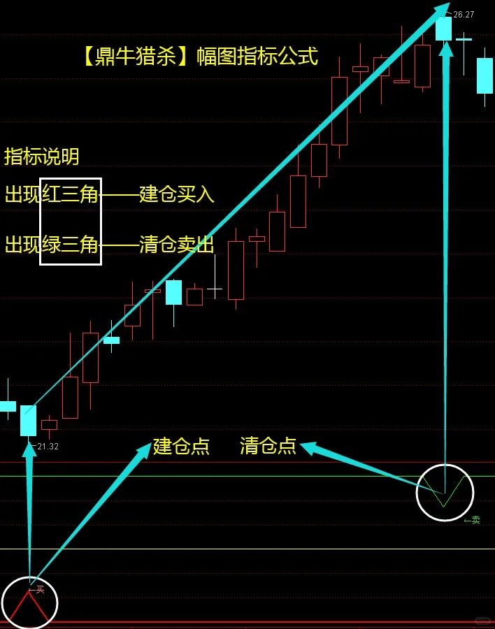 通达信高胜率珍藏版【鼎牛猎杀】公式源码