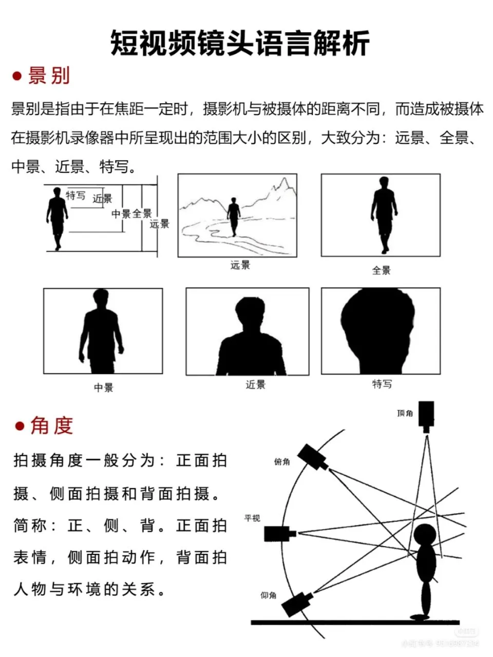 不会写短视频脚本的宝子们请你疯狂看我！!