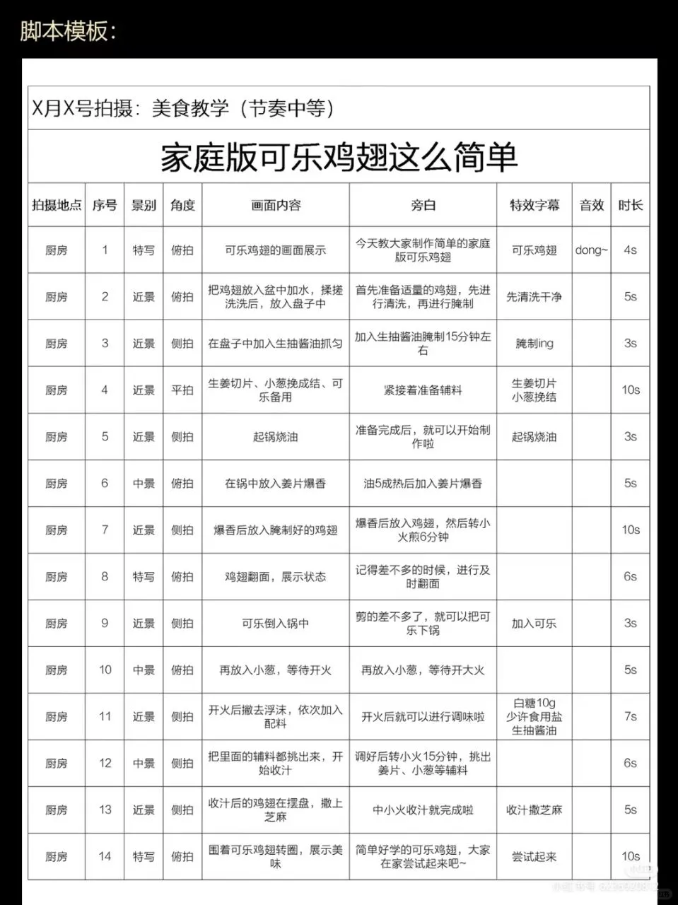 不会写短视频脚本的宝子们请你疯狂看我！!