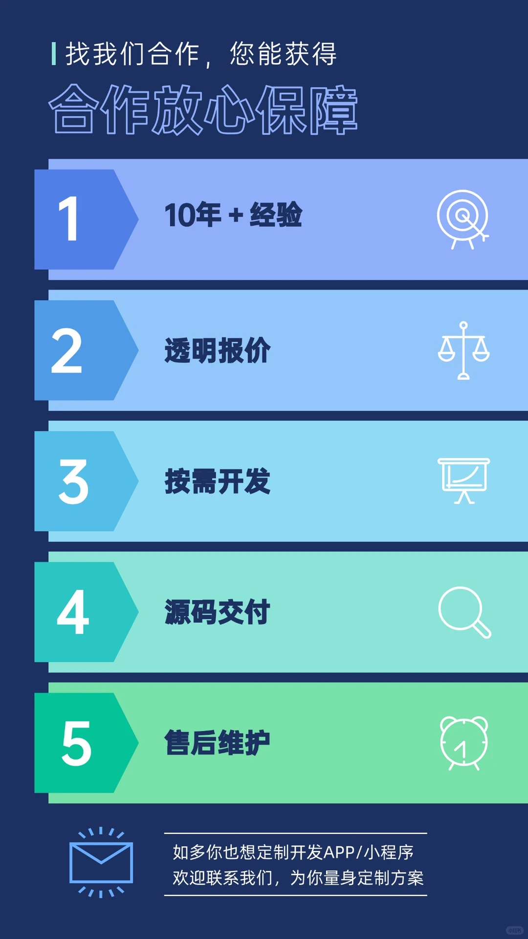 救命！原来靠谱的APP开发公司长这样！🎉🎉🎉