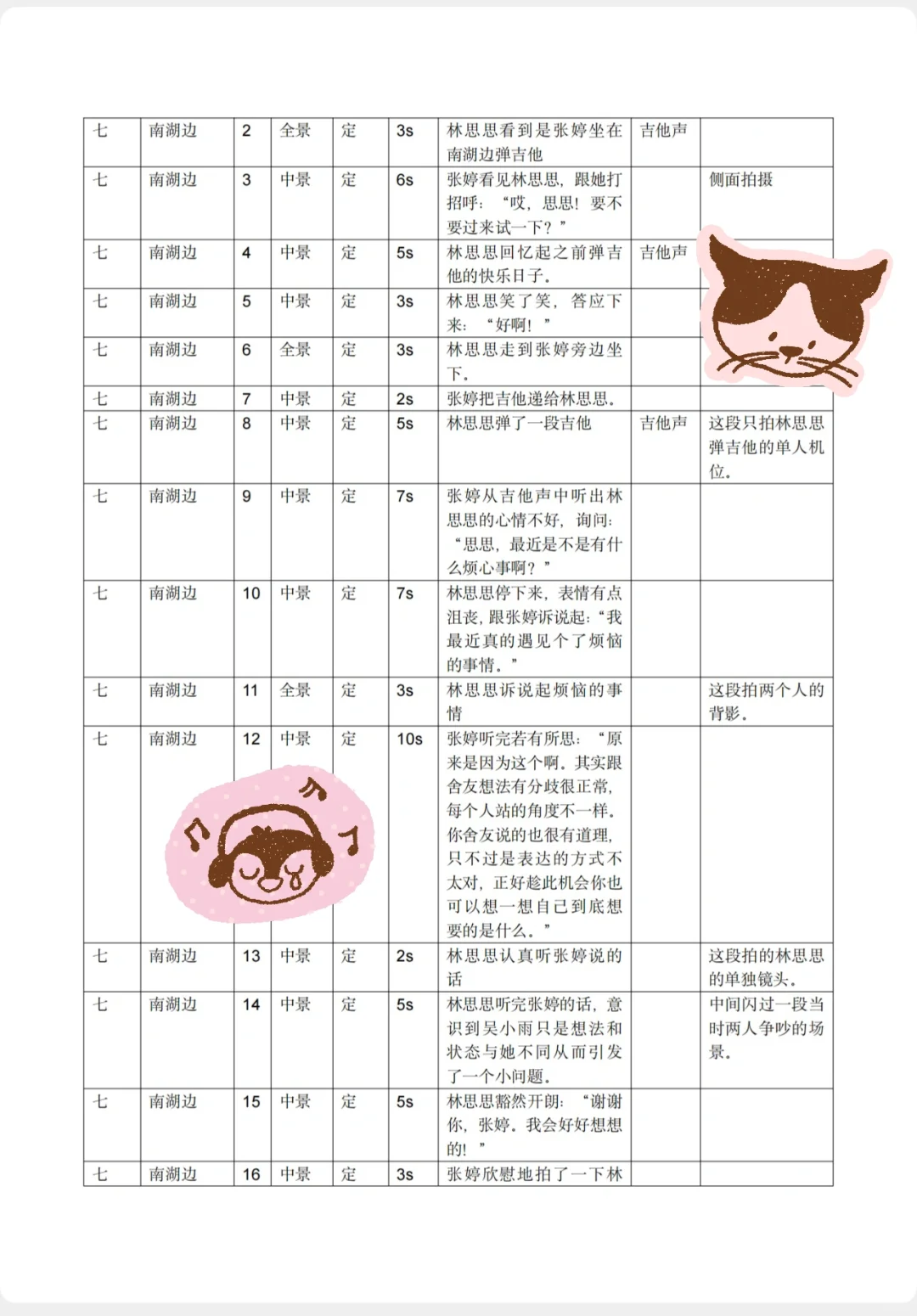 剧情短片分镜头脚本来啦（大学生原创）‼️