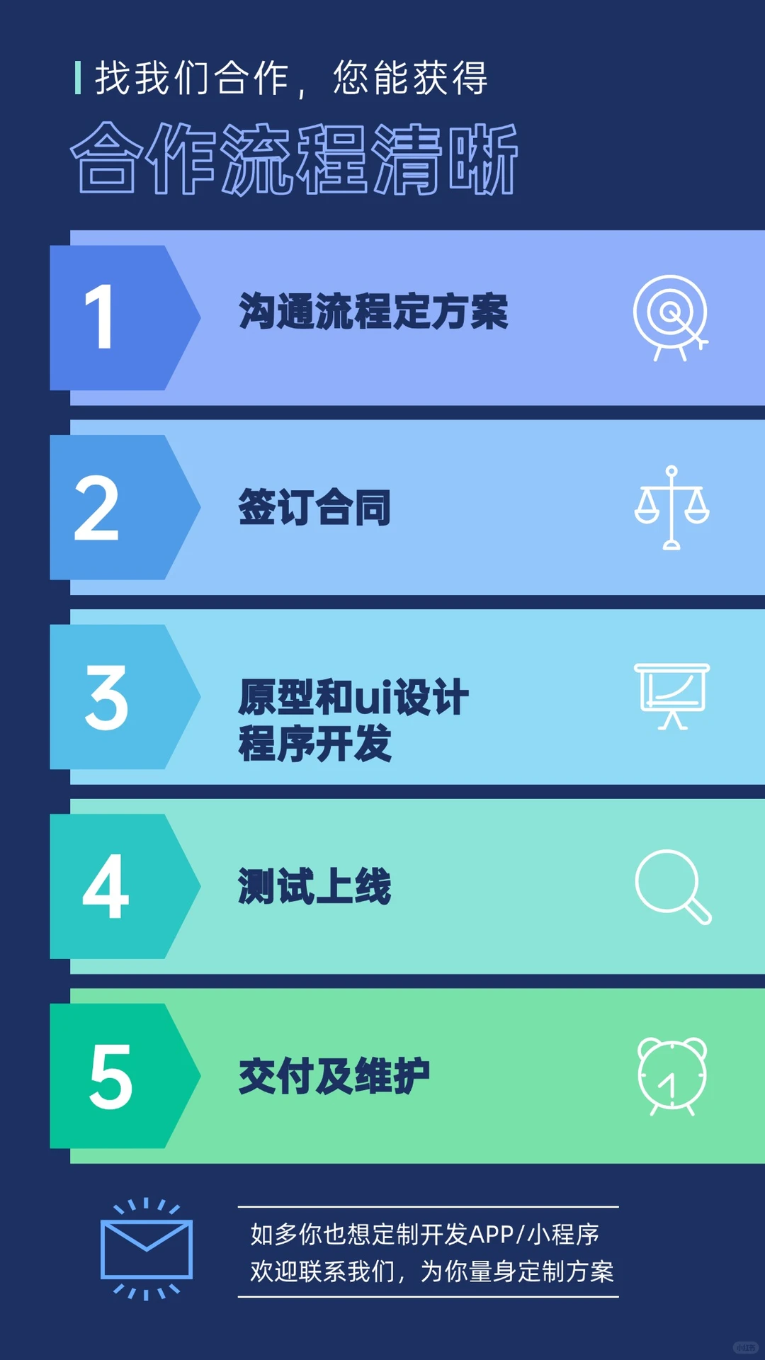 救命！原来靠谱的APP开发公司长这样！🎉🎉🎉