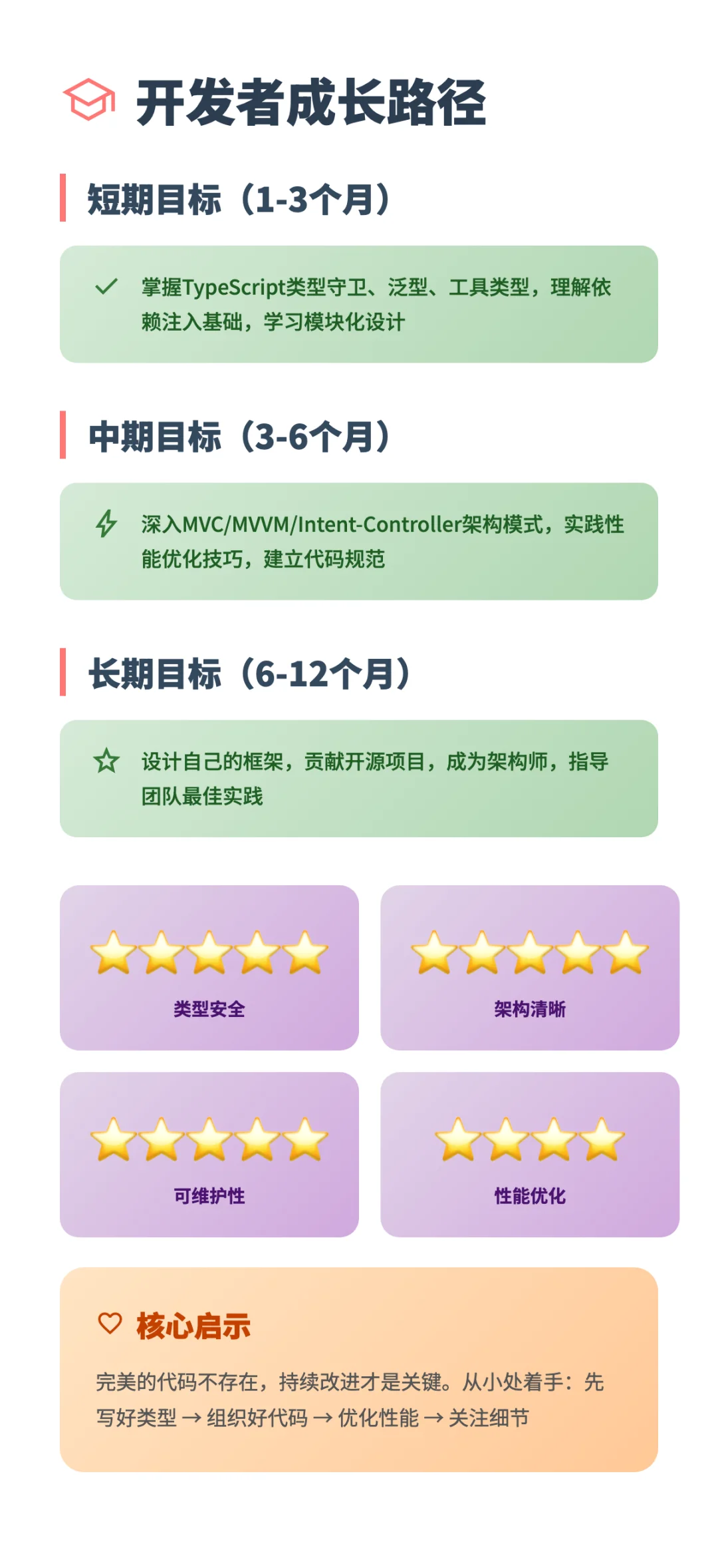 揭秘：App Store 官网前端怎么写的？