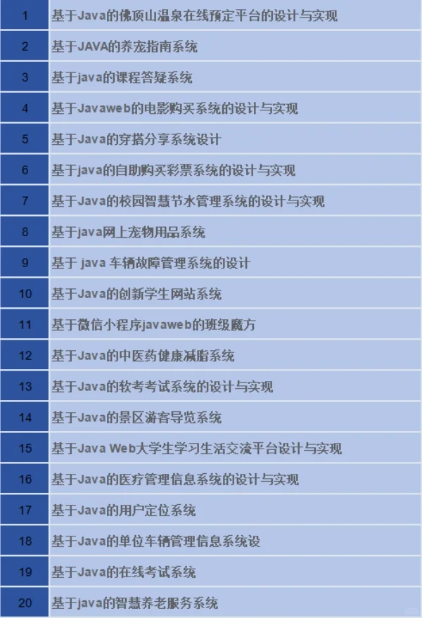 入门练手源码分享，适合大四党