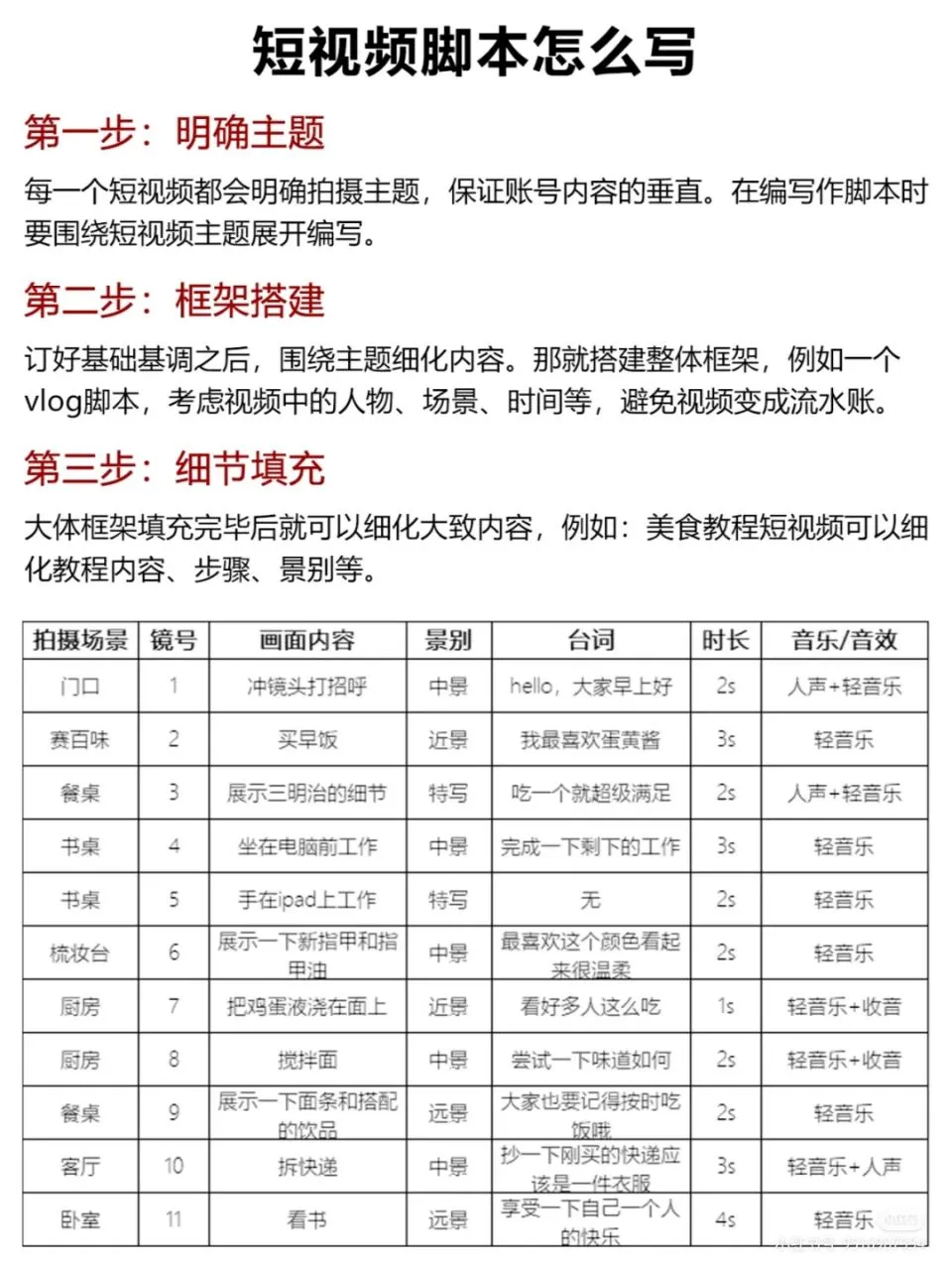 不会写短视频脚本的宝子们请你疯狂看我！!