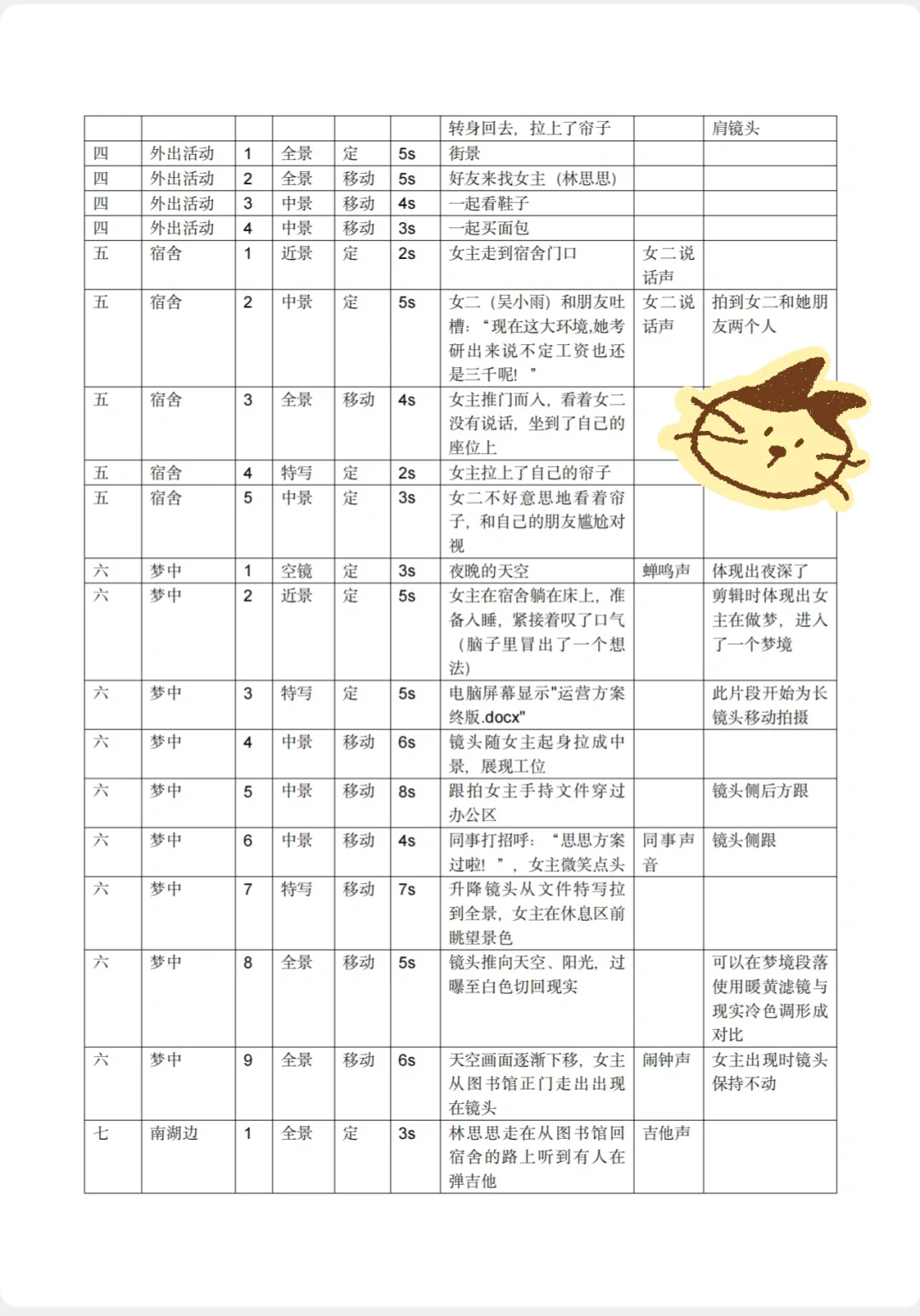 剧情短片分镜头脚本来啦（大学生原创）‼️