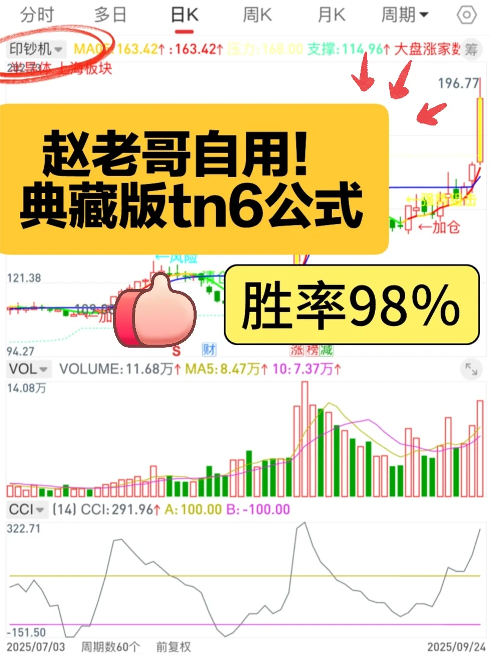 通达信典藏版tn6源码，98％胜率，开辟新思路！