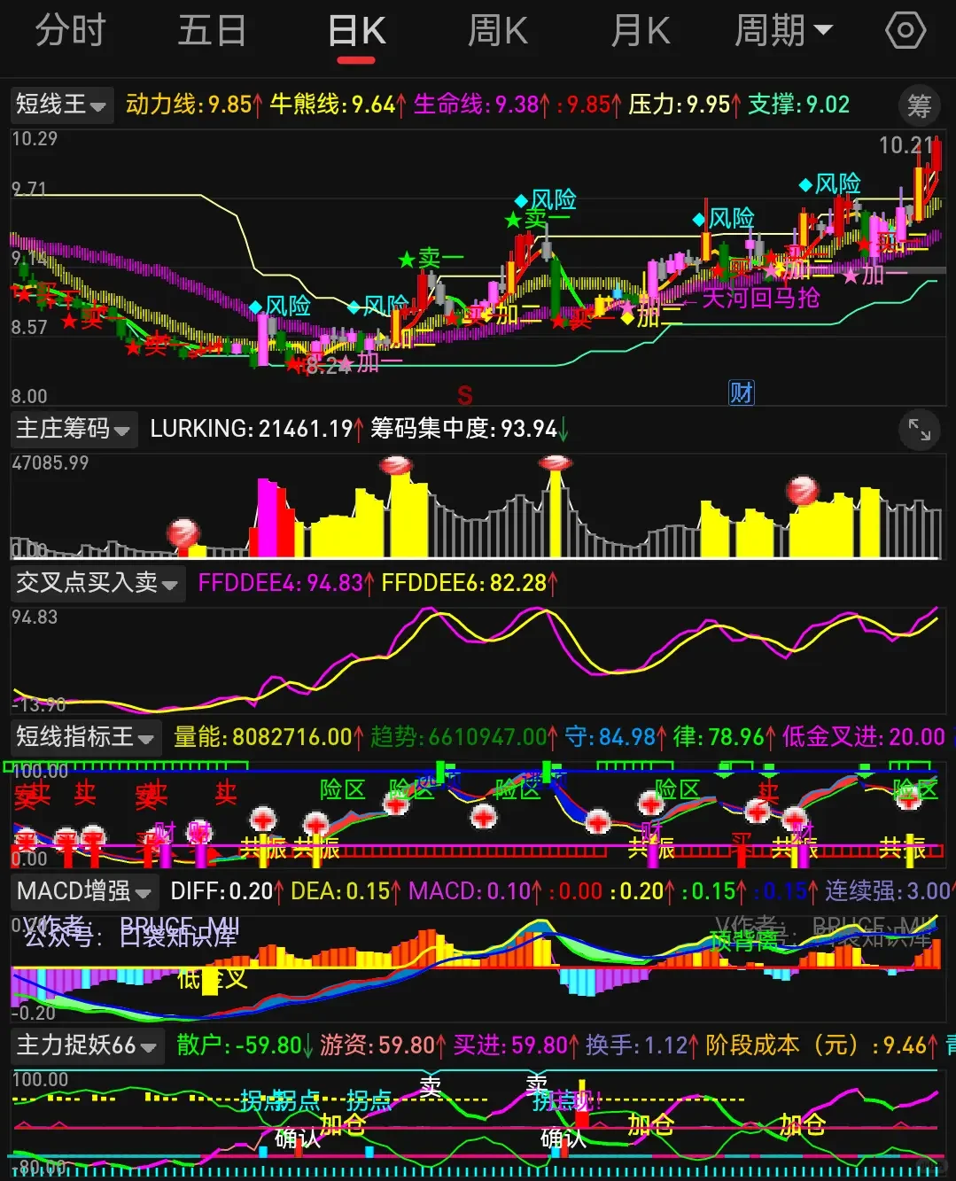 通达信手机版【短线👑】公式源码版面设置编辑