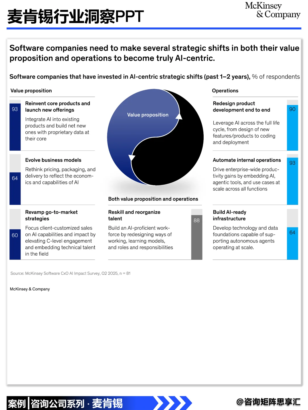 麦肯锡：软件行业正被AI重写