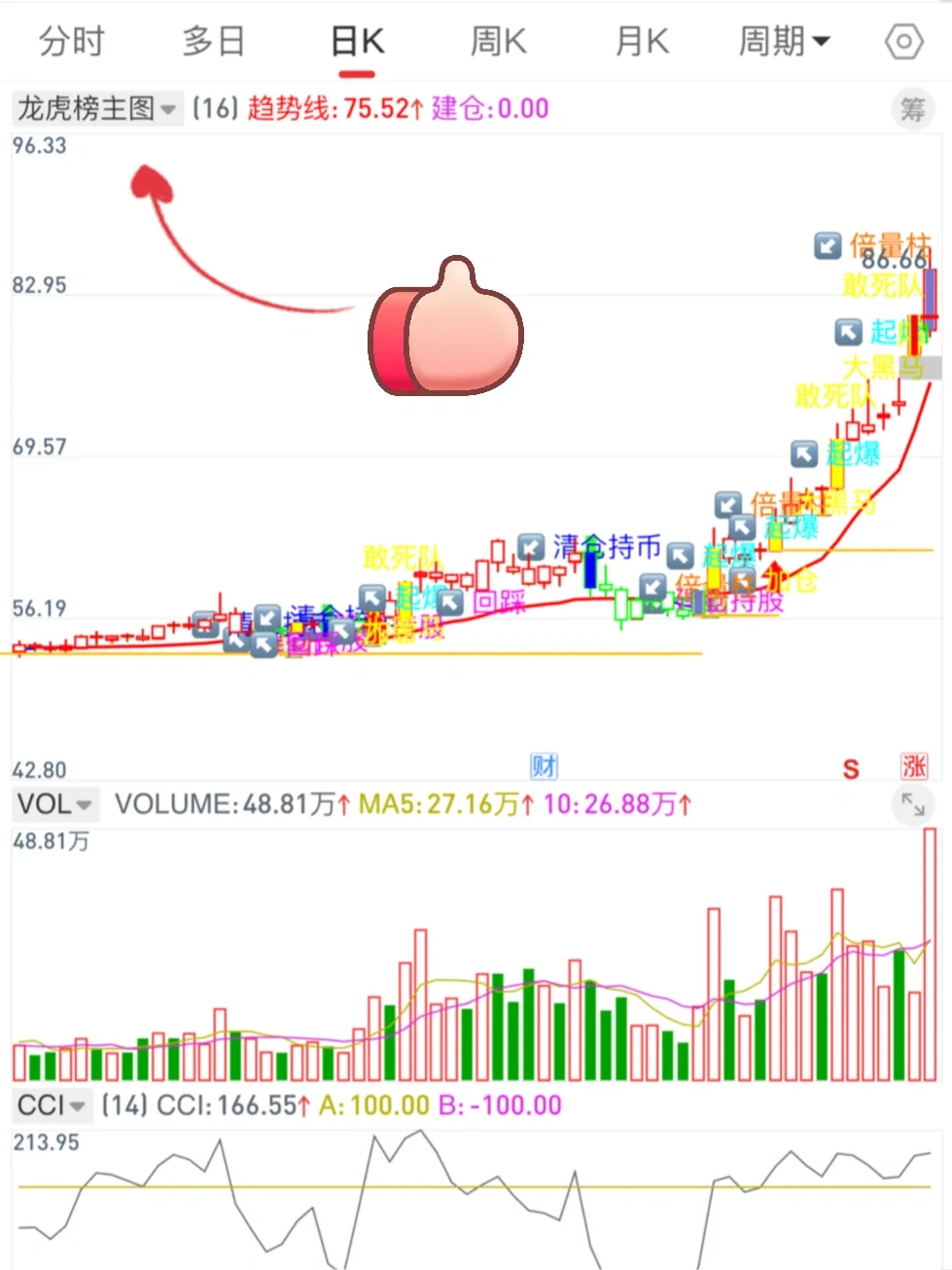 通达信【🐉🐯榜主图】98％胜率，指标文件附源码