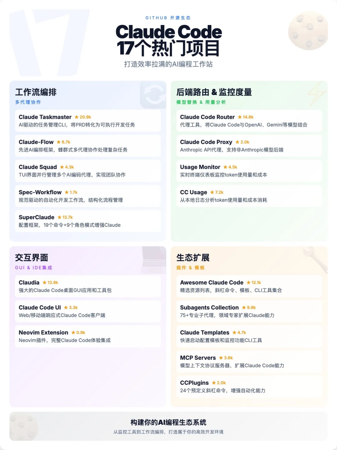 17 个优秀的 Claude Code 开源项目