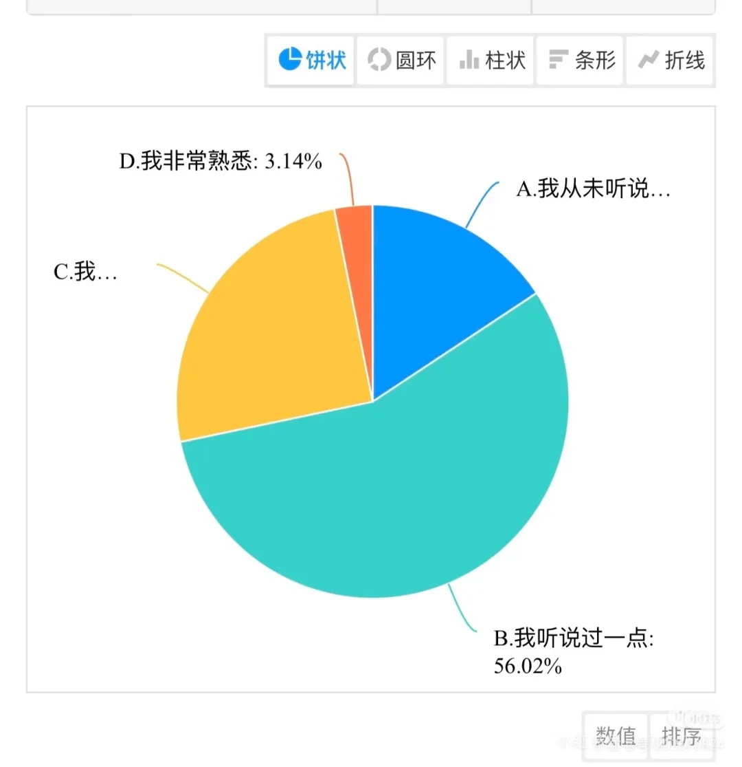 有需要问卷星自动填写脚本的么🙌🏻