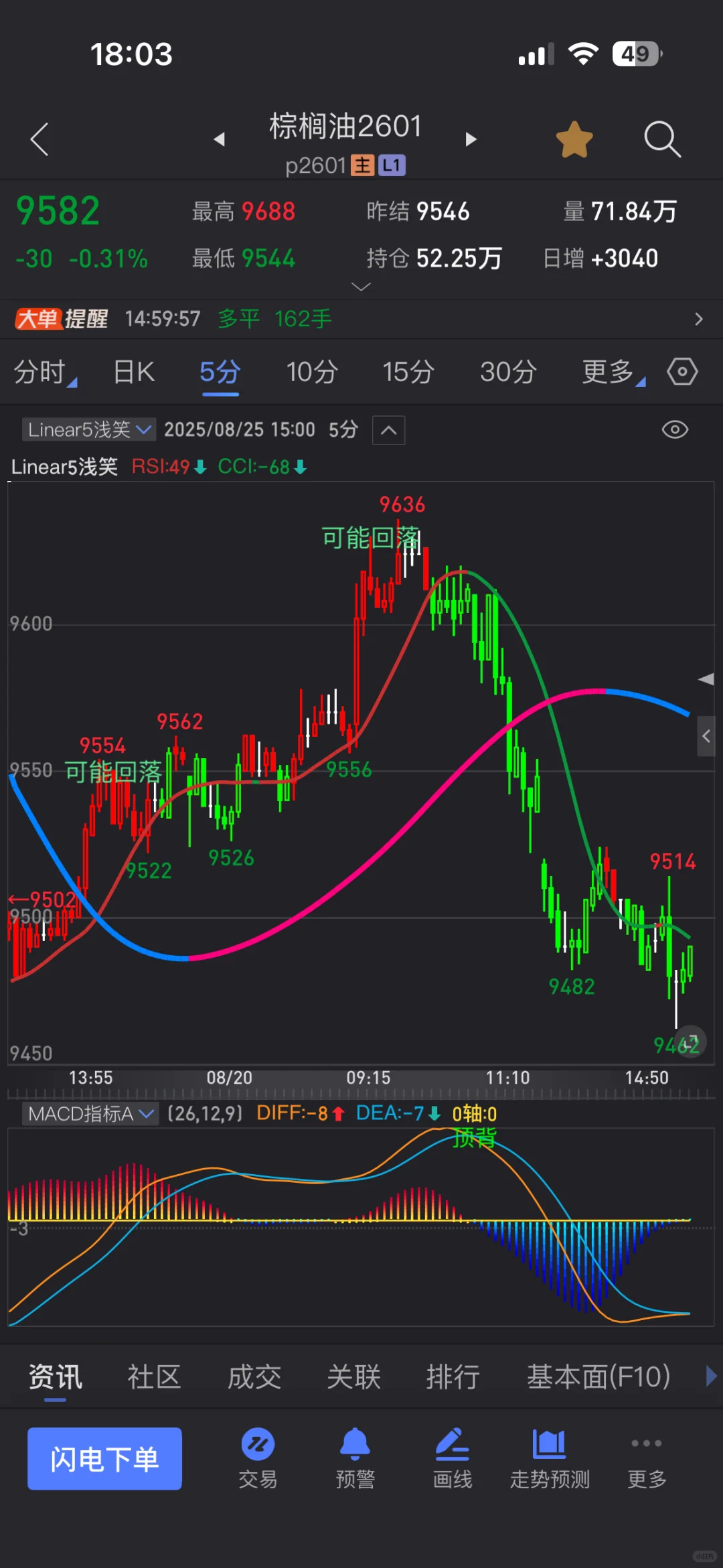 Linear5主图信号指标源码Beta1