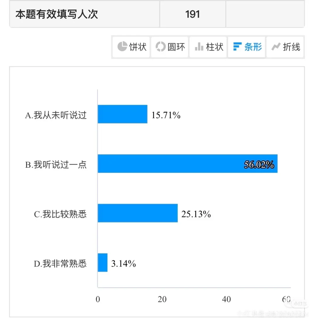 有需要问卷星自动填写脚本的么🙌🏻