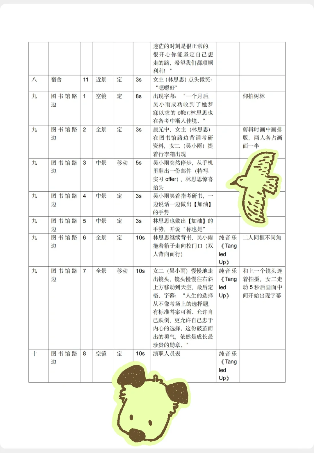 剧情短片分镜头脚本来啦（大学生原创）‼️