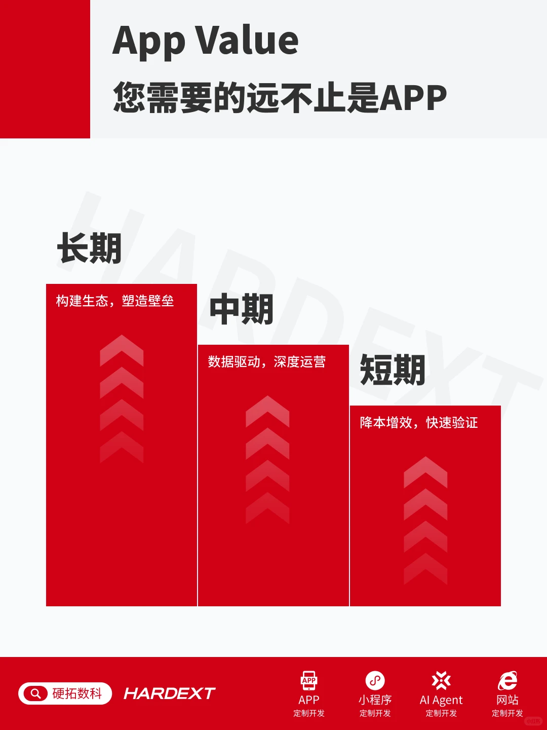 上海软件定制！源码交付+1年免费维护