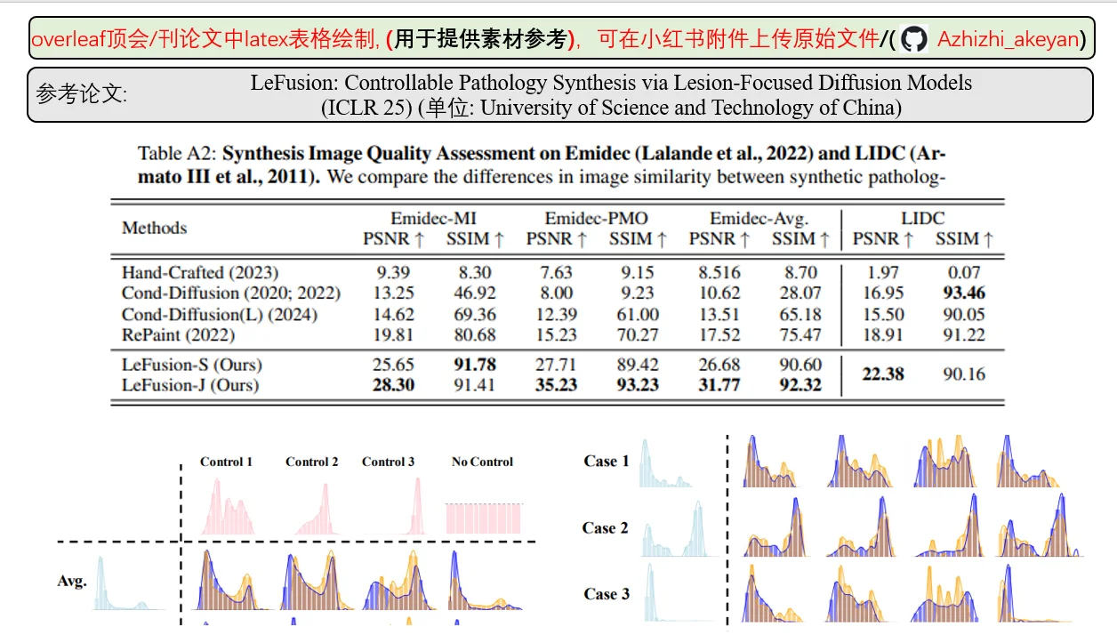 overleaf中顶会顶刊latex表格绘制-（51）
