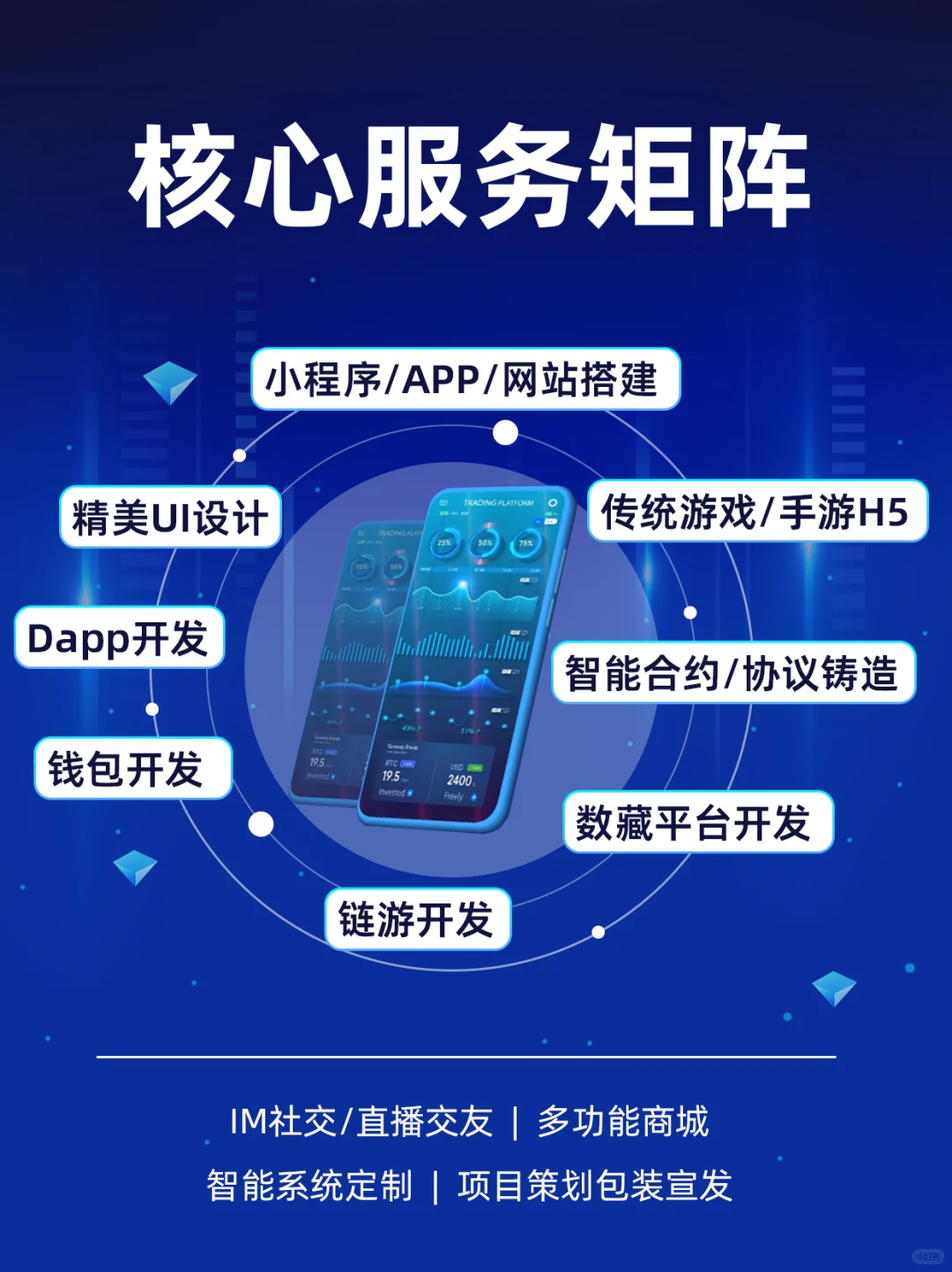 定制开发服务|区块链 智能合约 dapp