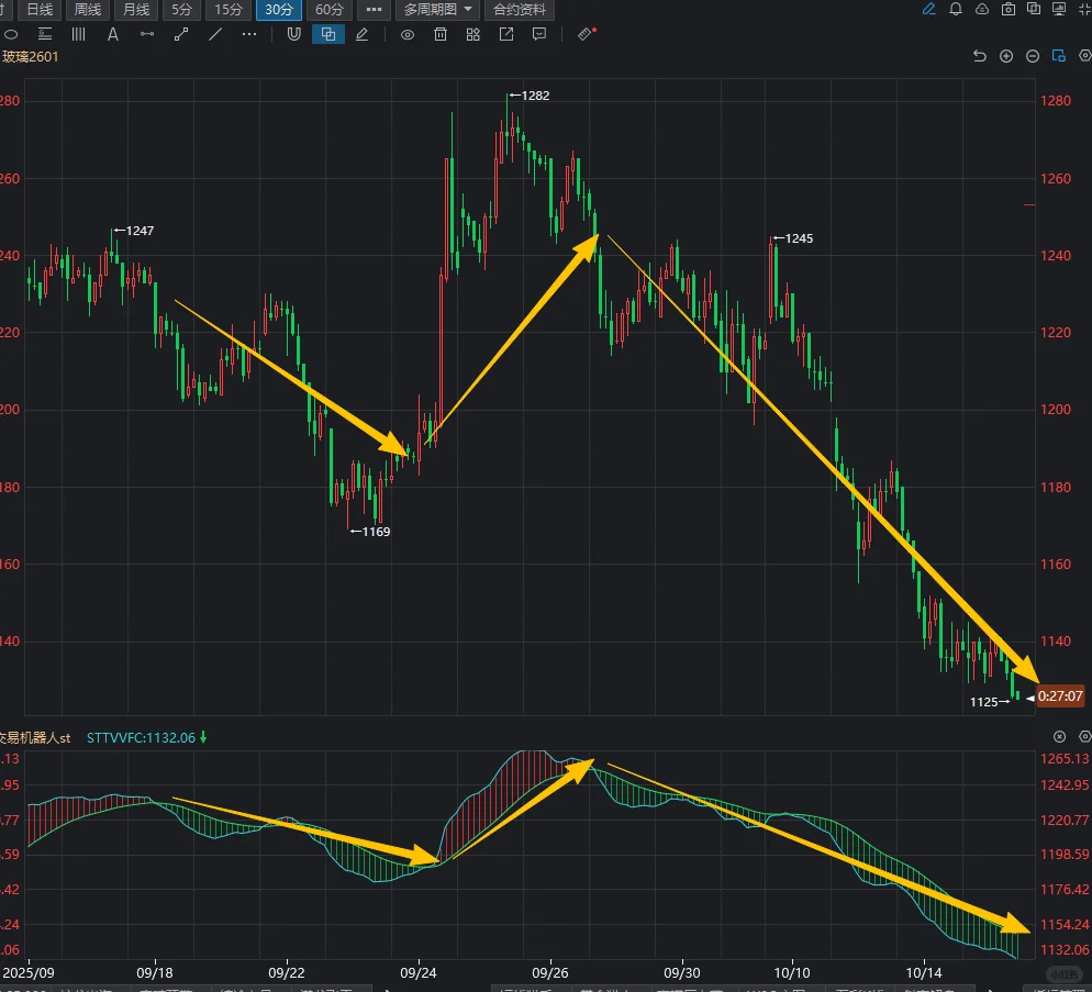 交易机器人副图指标源码分享