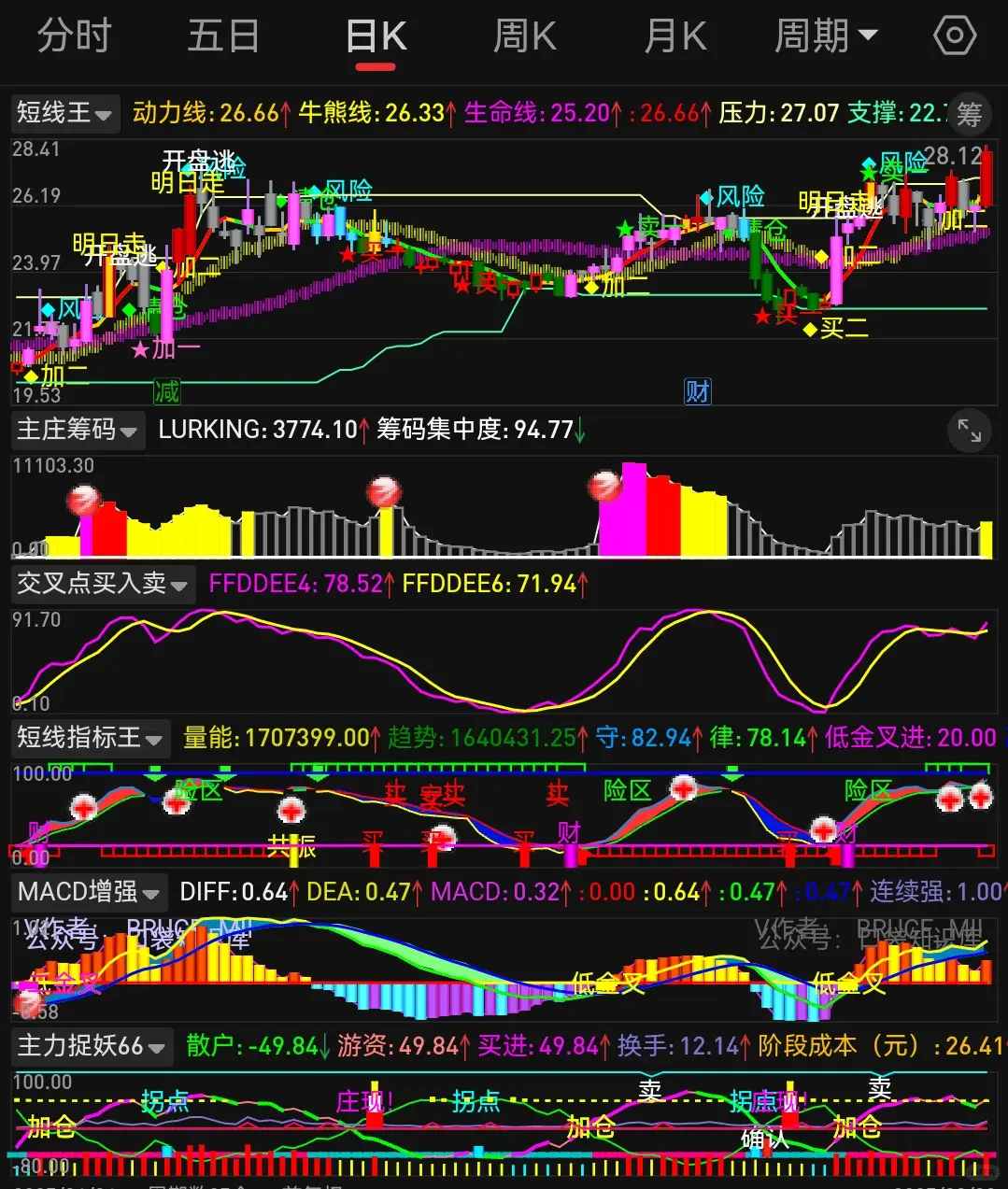 通达信手机版【短线👑】公式源码版面设置编辑