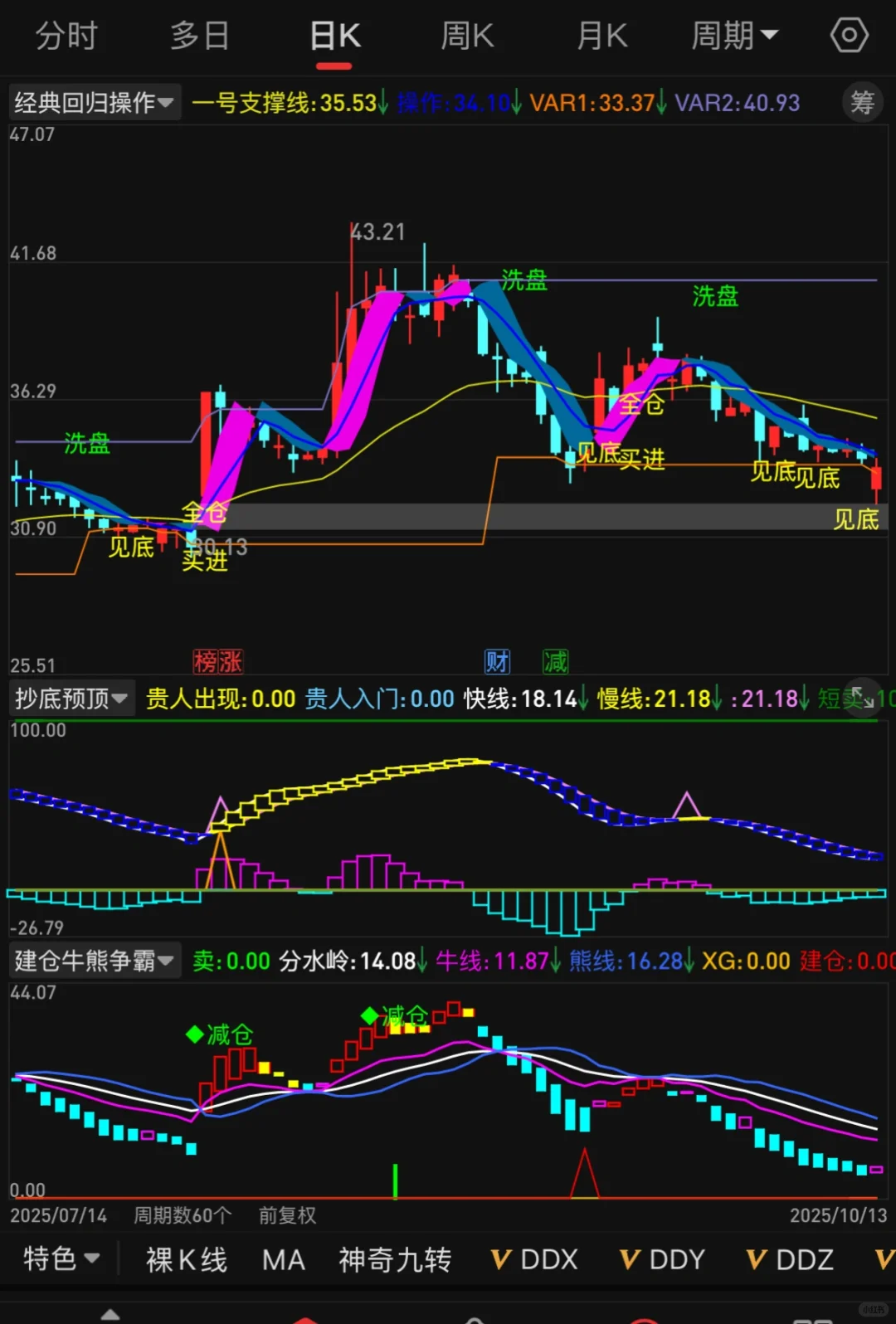 游资珍藏【经典回归操作】指标干货分享✅