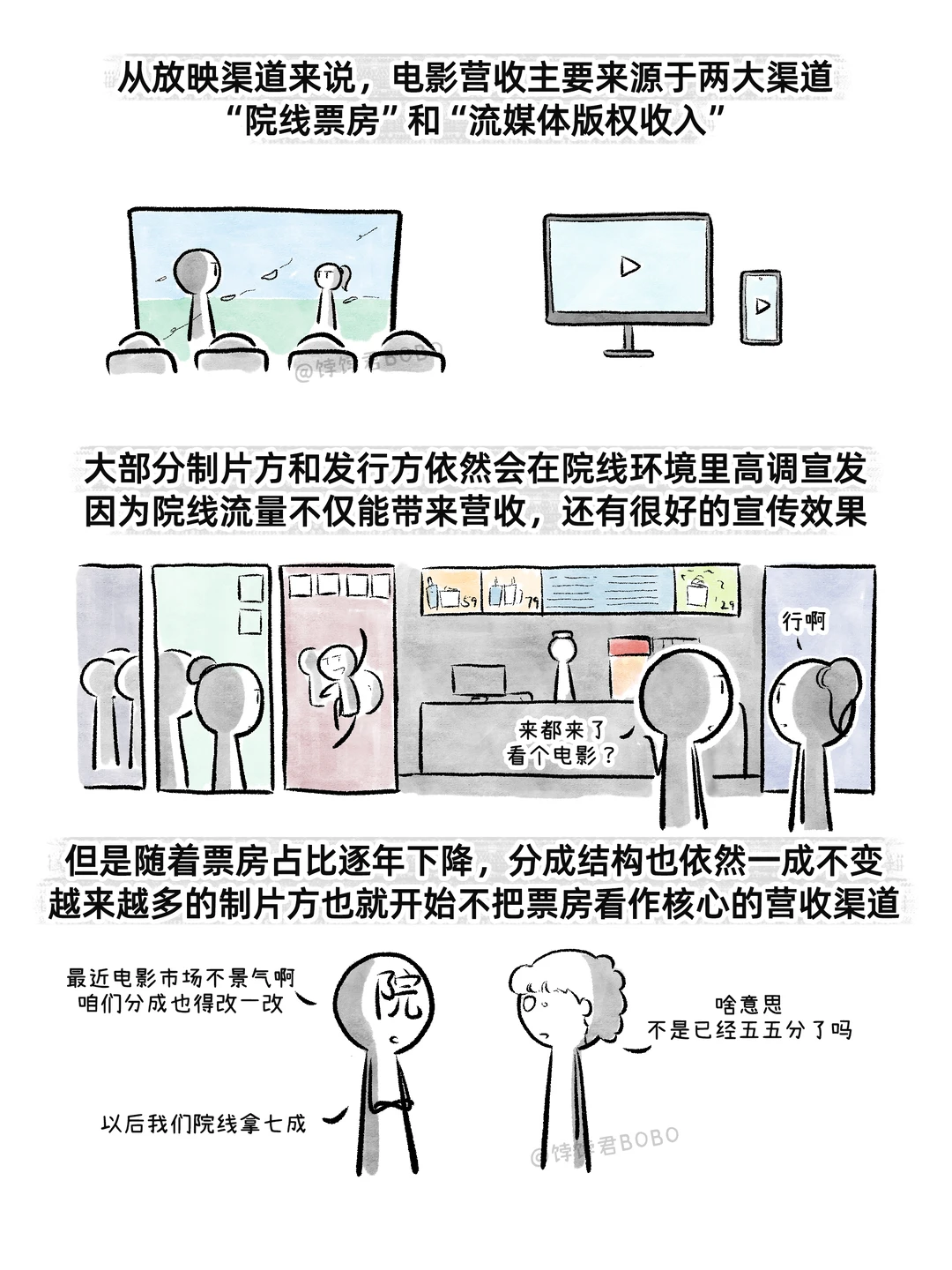 现在的电影到底是怎么赚钱的？