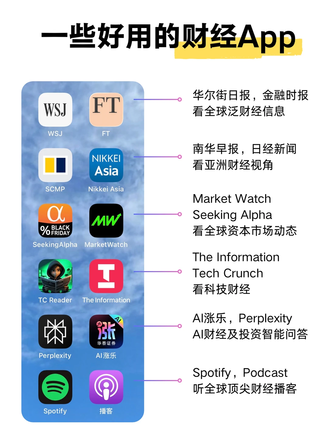 这些财经App，承包了一天的信息差🤔