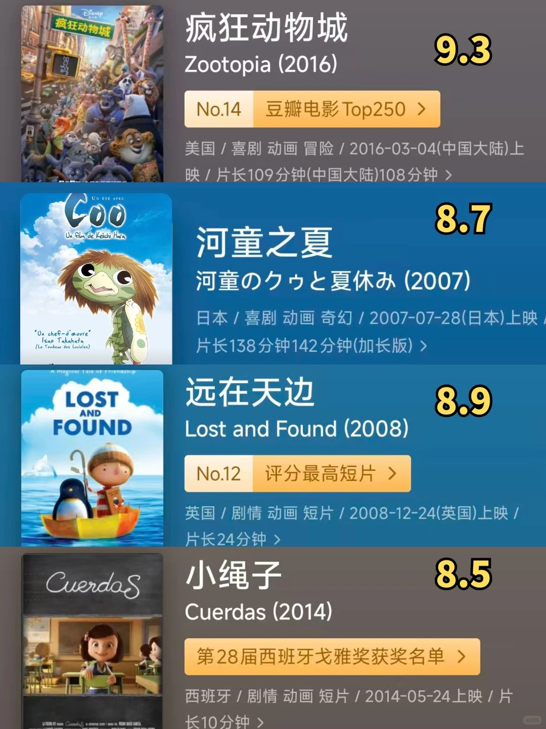 36部高分动画电影，承包孩子的整个童年！