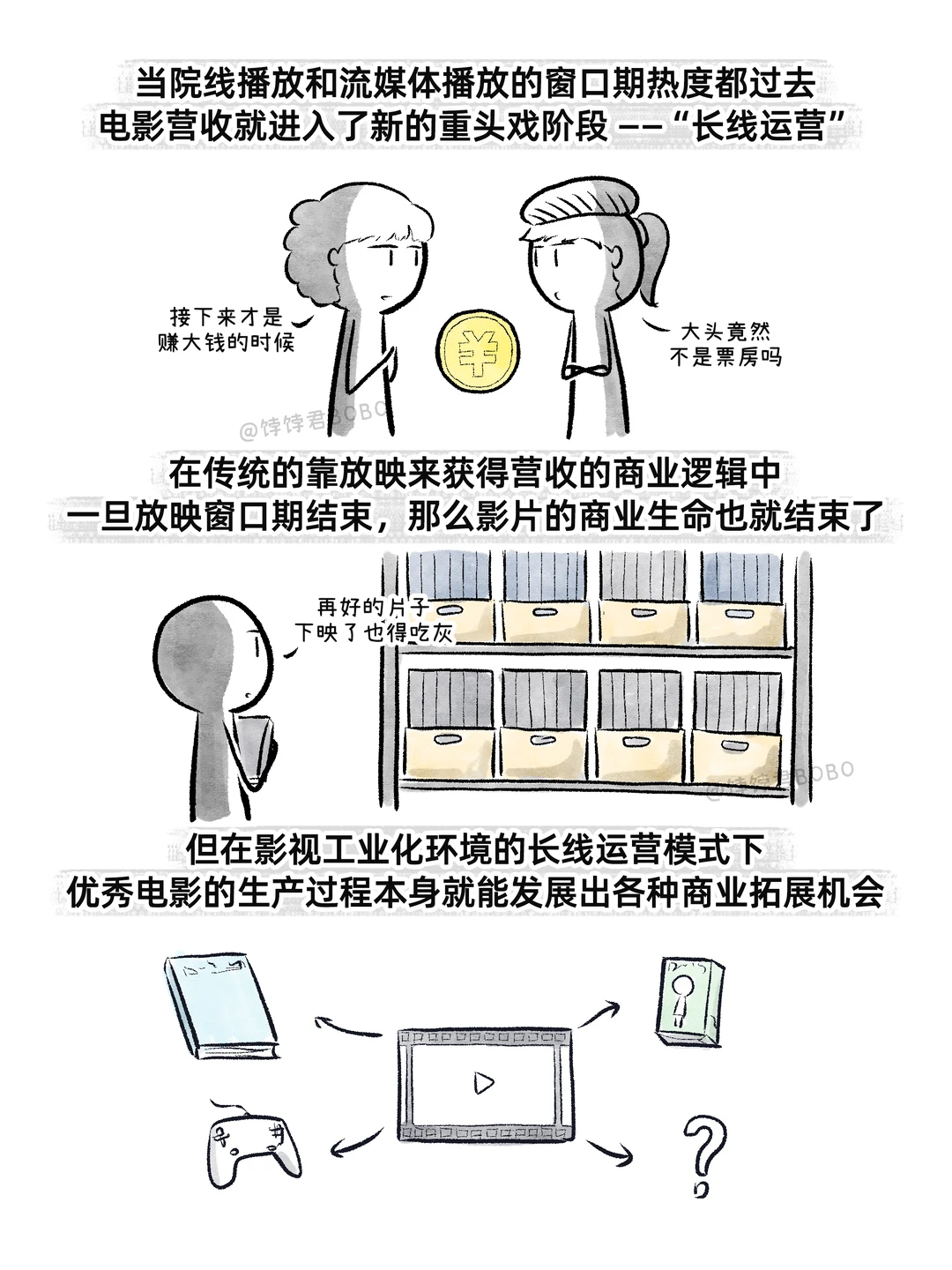 现在的电影到底是怎么赚钱的？