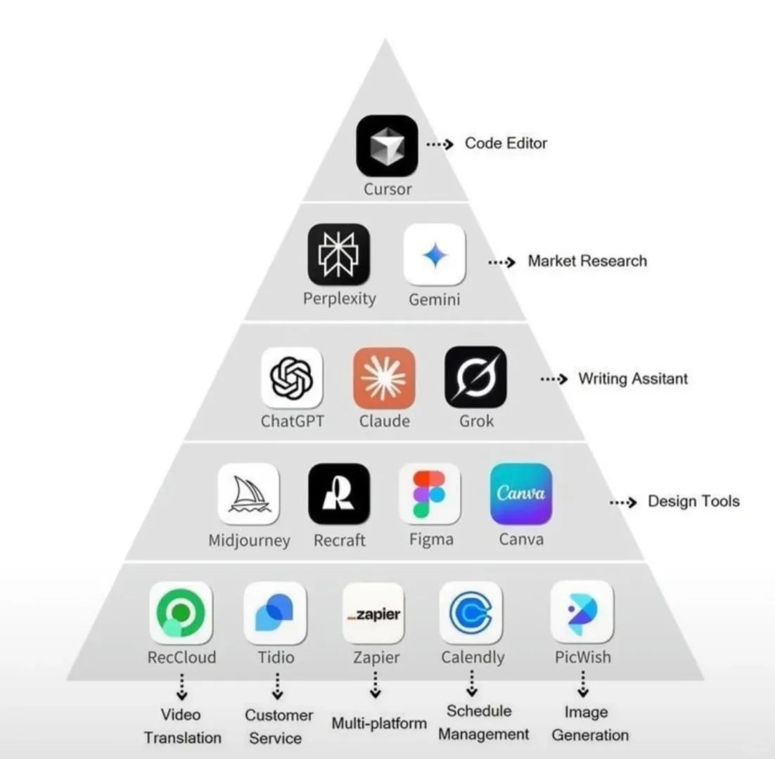 当今世界开发App，最好的工具