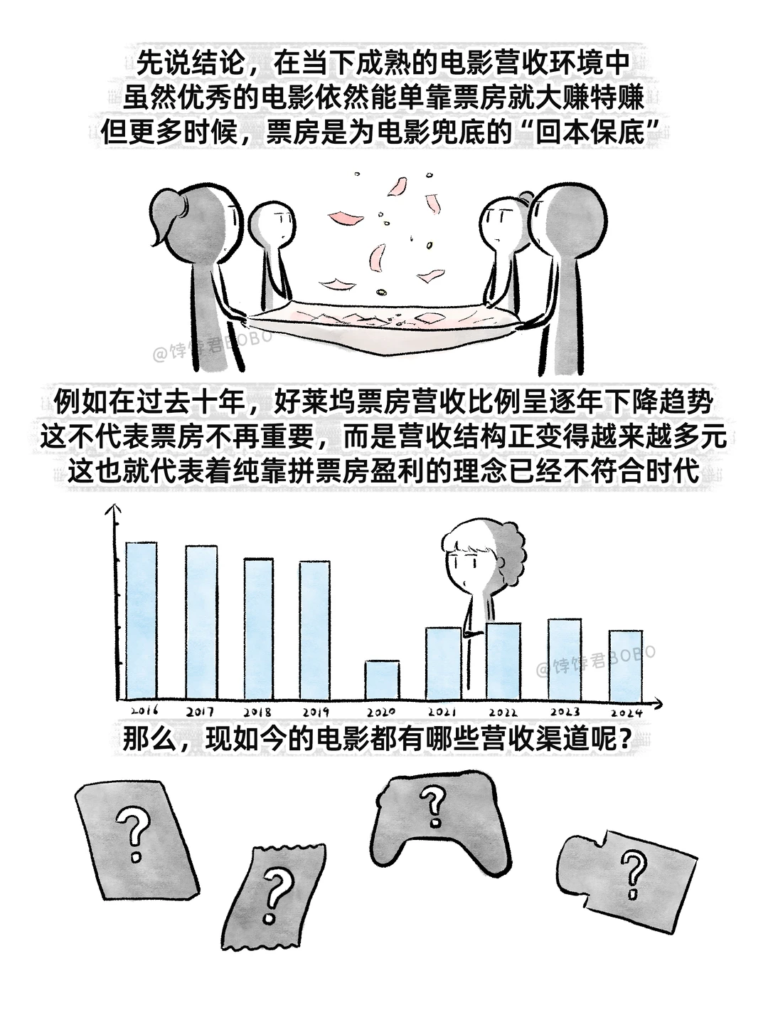 现在的电影到底是怎么赚钱的？