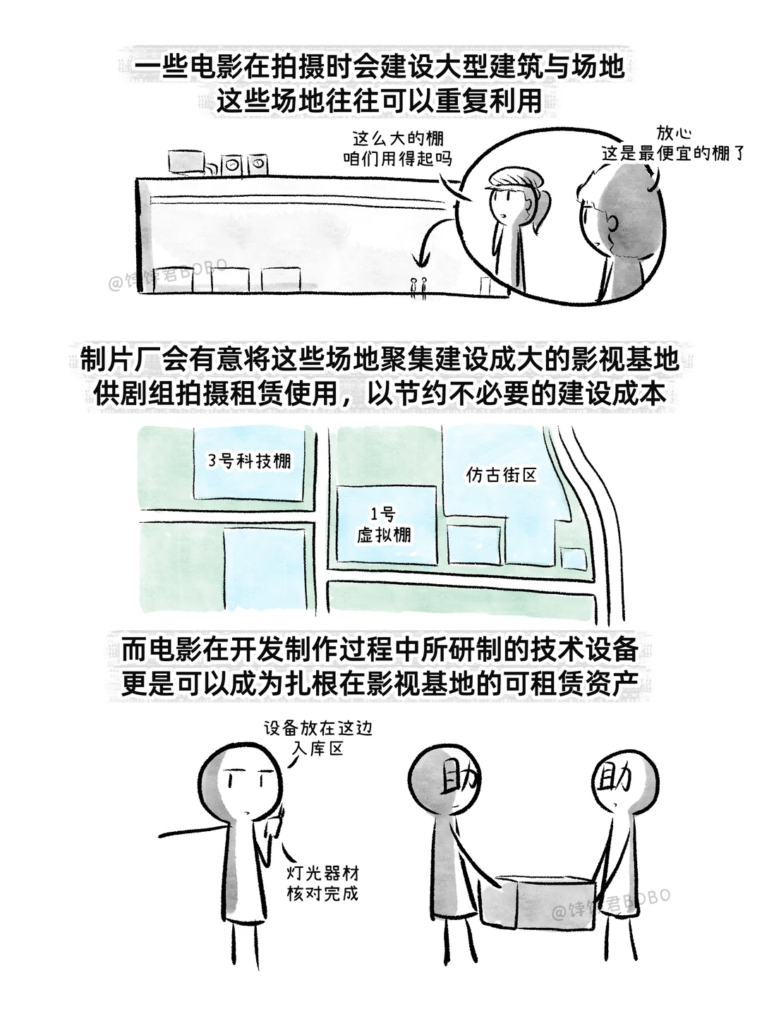 现在的电影到底是怎么赚钱的？