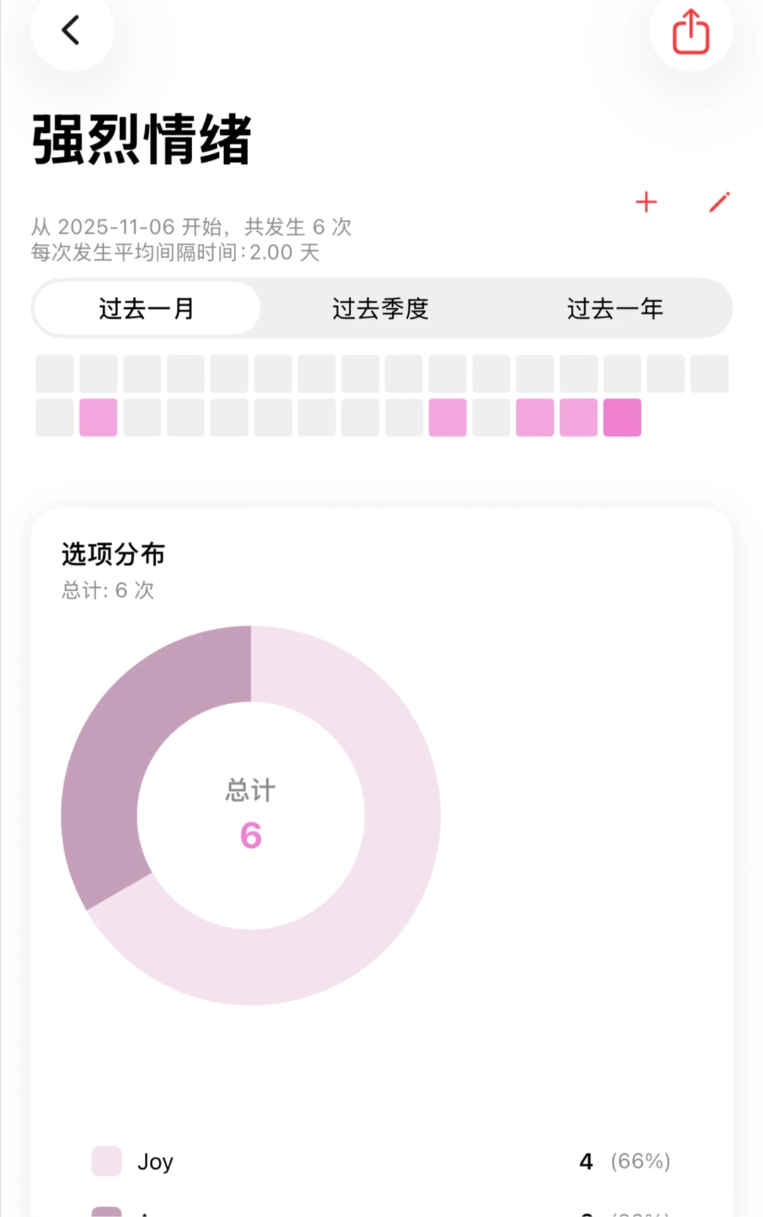 我为J人开发了一个app