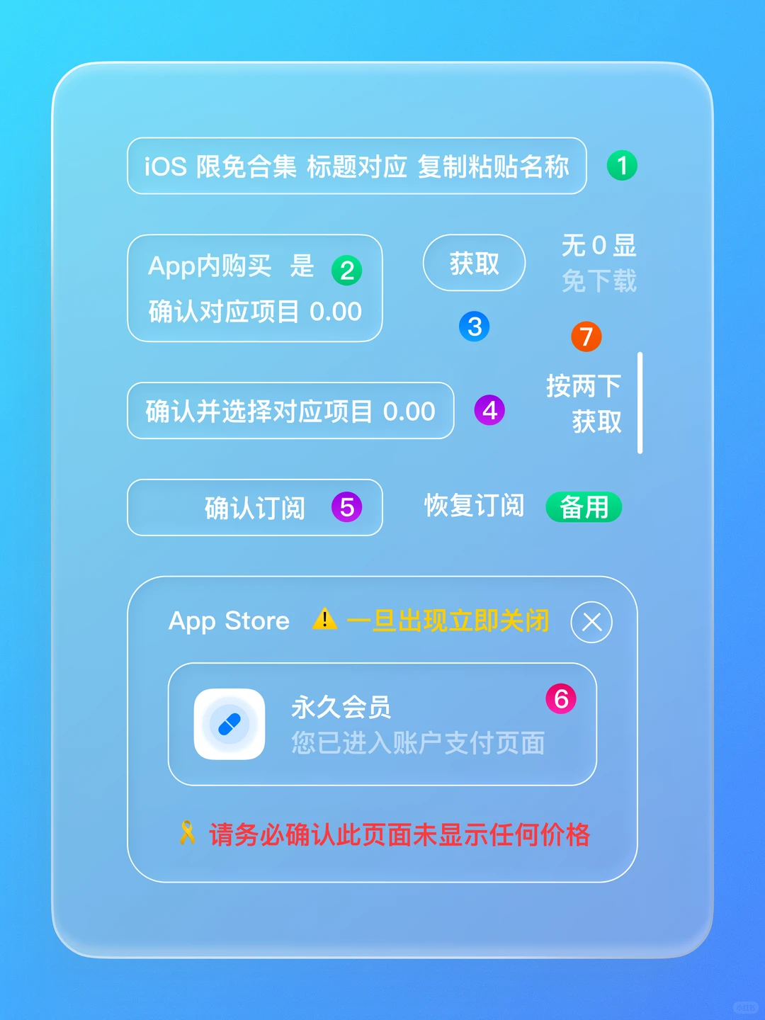 iOS 限免 - 吃药提醒助手