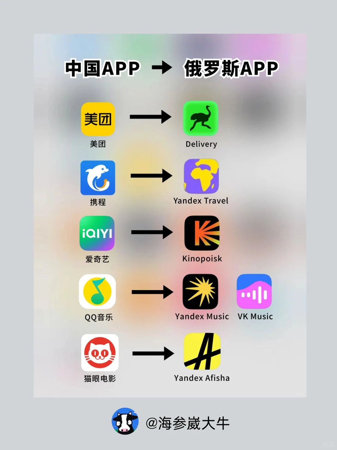 来俄罗斯前真的要下载这些APP！！