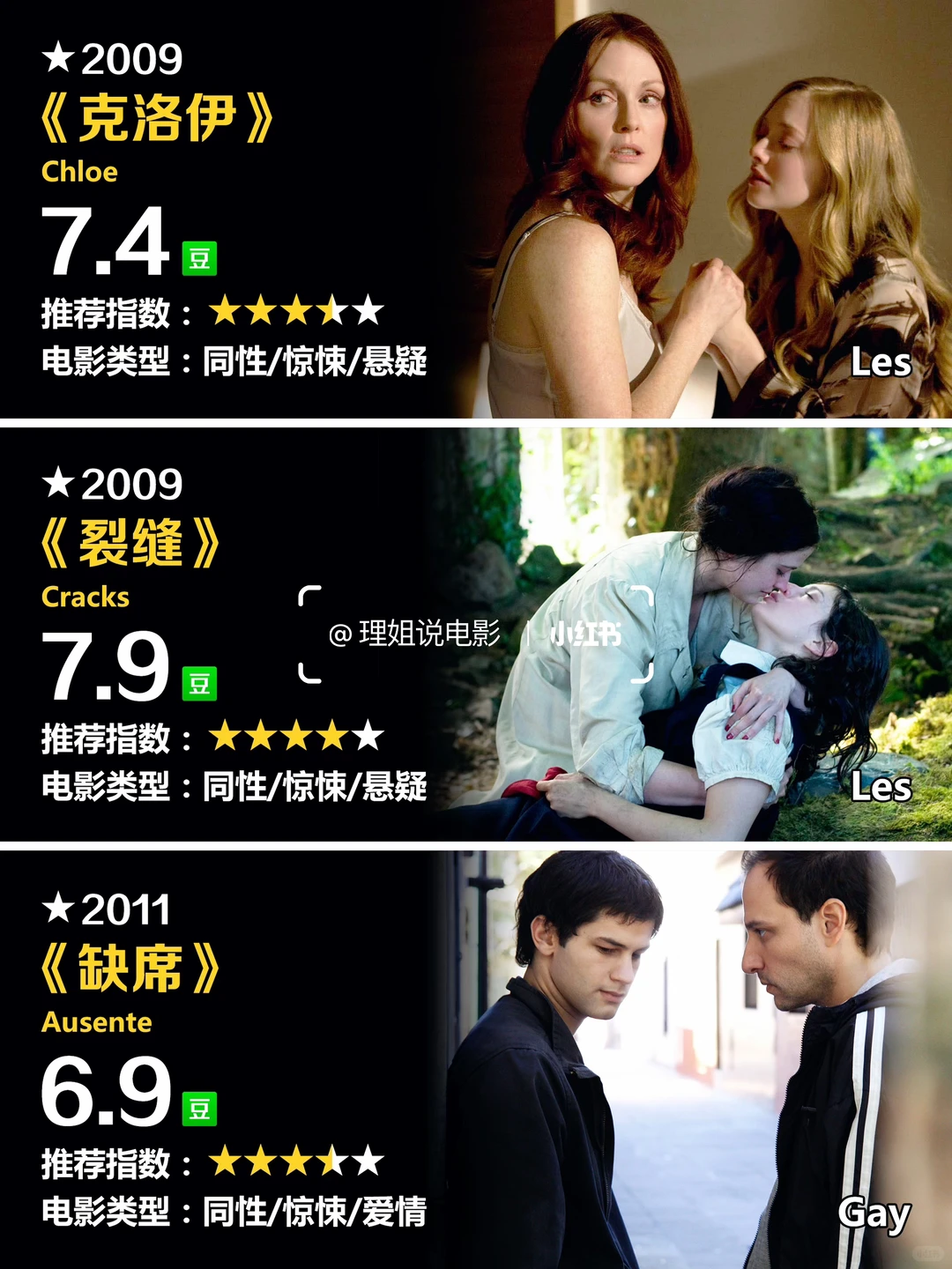 🎬码住🌈盘点30部惊悚题材的同性电影