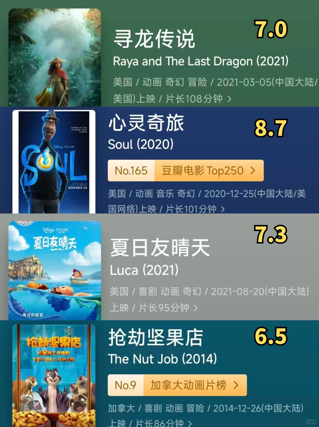 36部高分动画电影，承包孩子的整个童年！