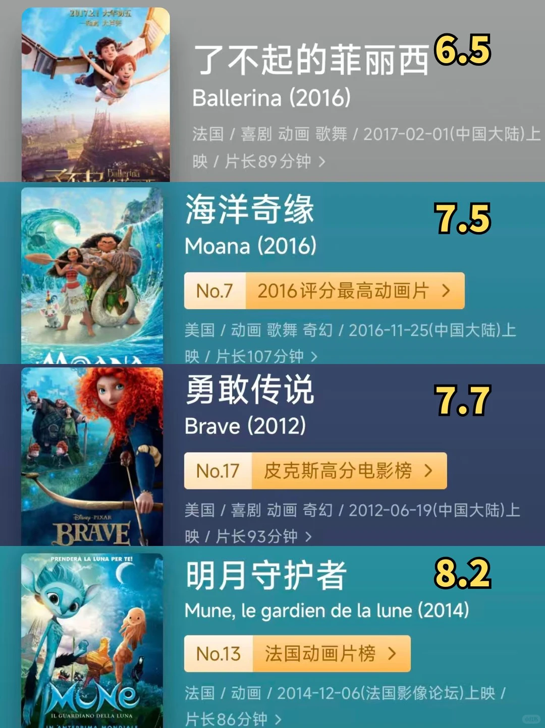 36部高分动画电影，承包孩子的整个童年！