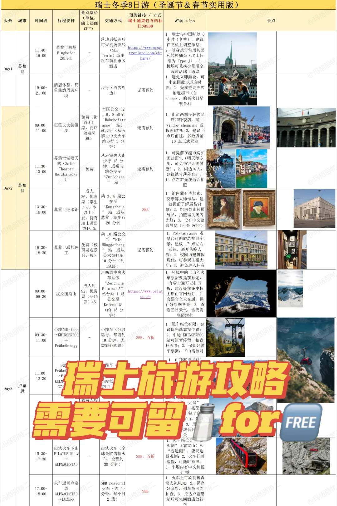 初去不慌‼️超全瑞士旅游app合集