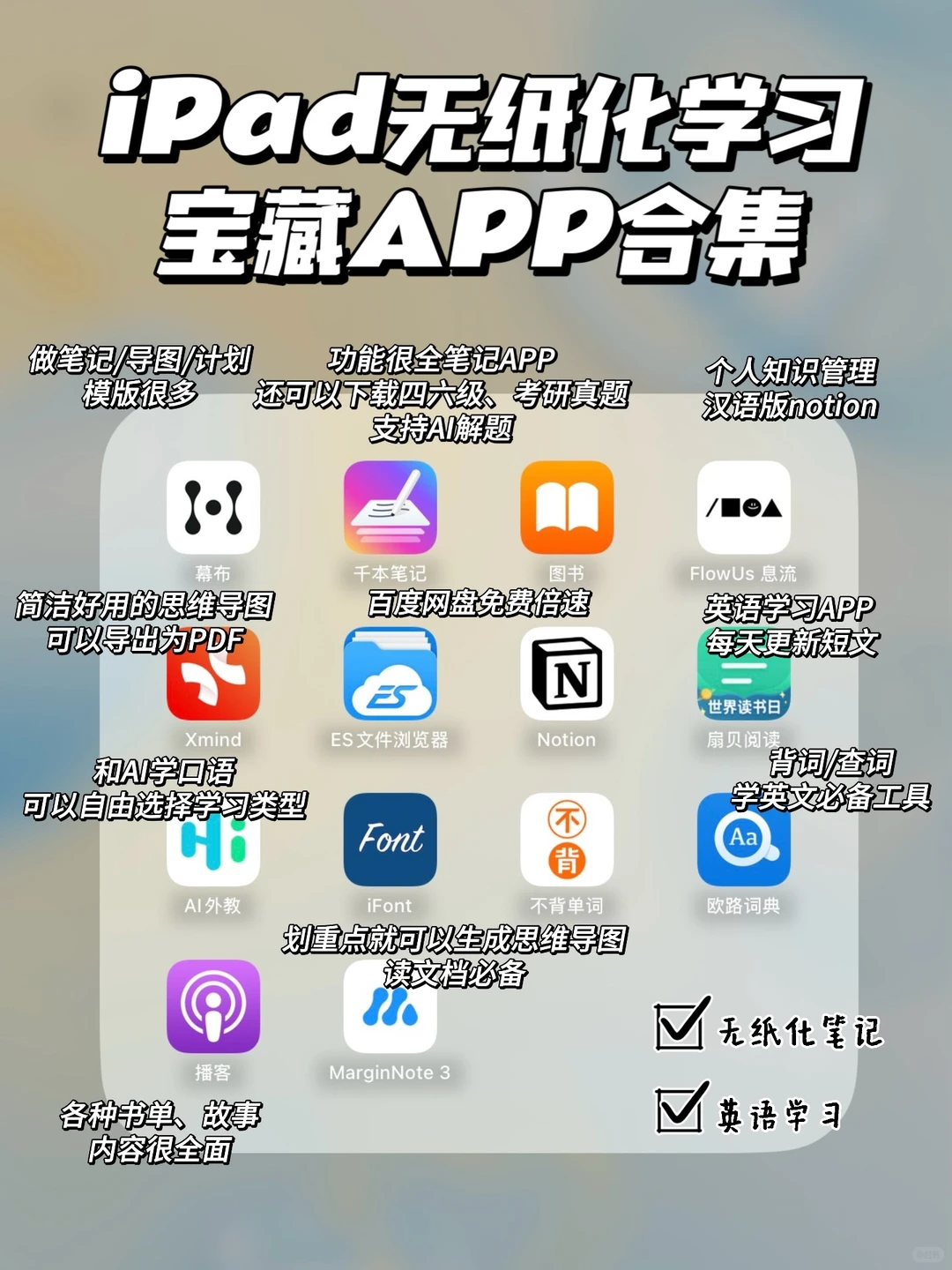 iPad无纸化学习⏱️生产力app合集