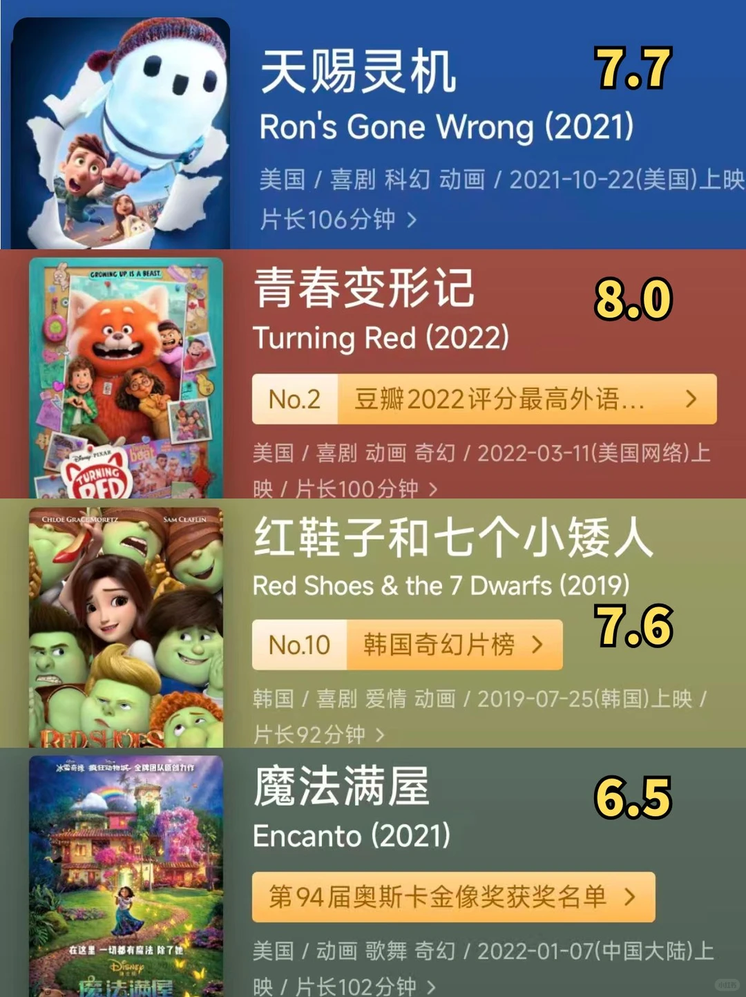 36部高分动画电影，承包孩子的整个童年！