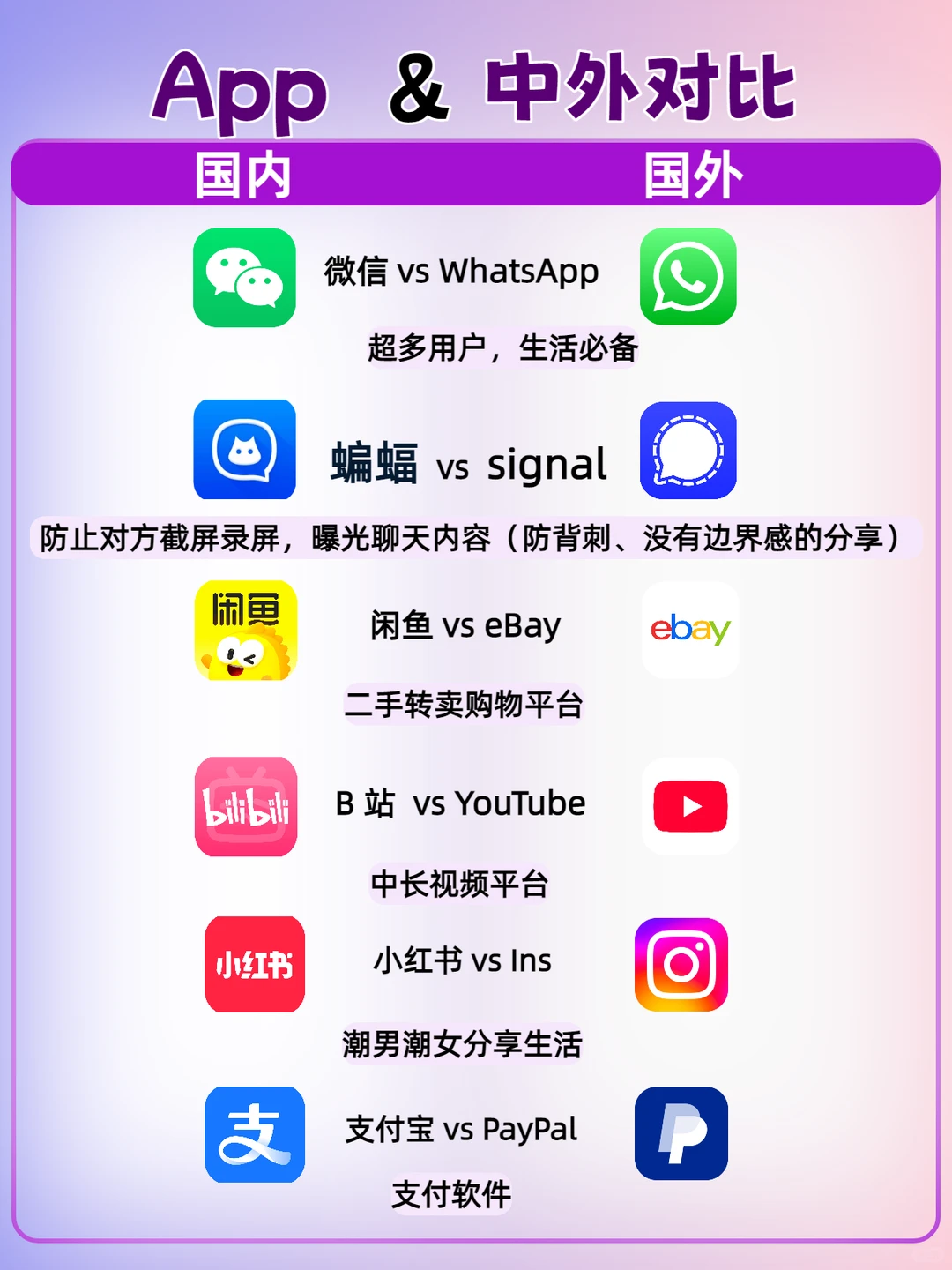 中外软件对比，两图看懂！