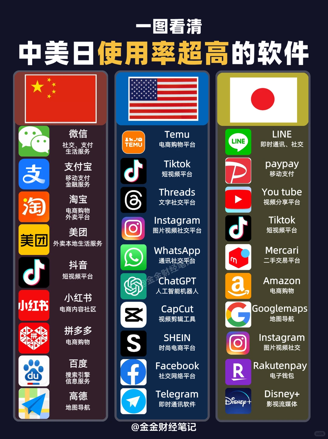 你被哪个APP硬控的时间最长？