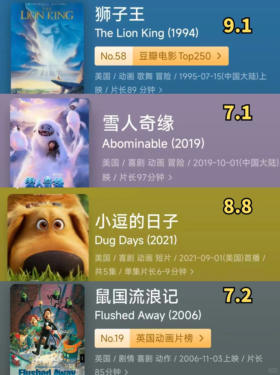 36部高分动画电影，承包孩子的整个童年！