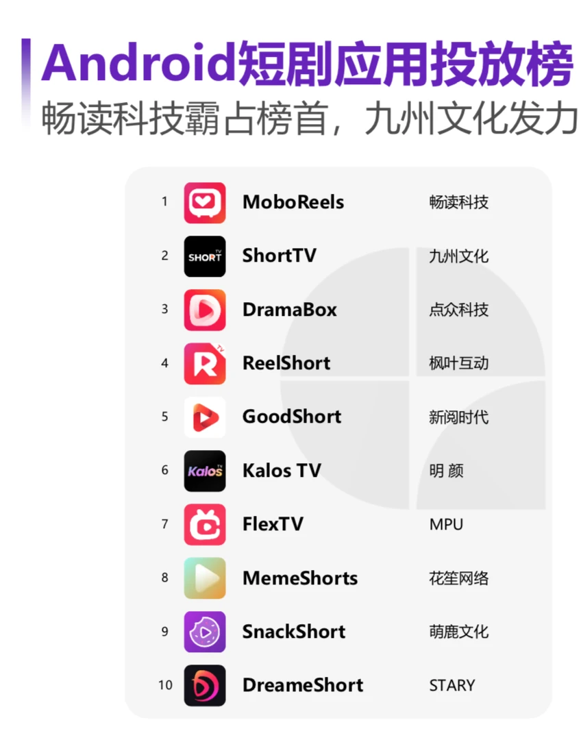 笔记:安卓应用排行榜